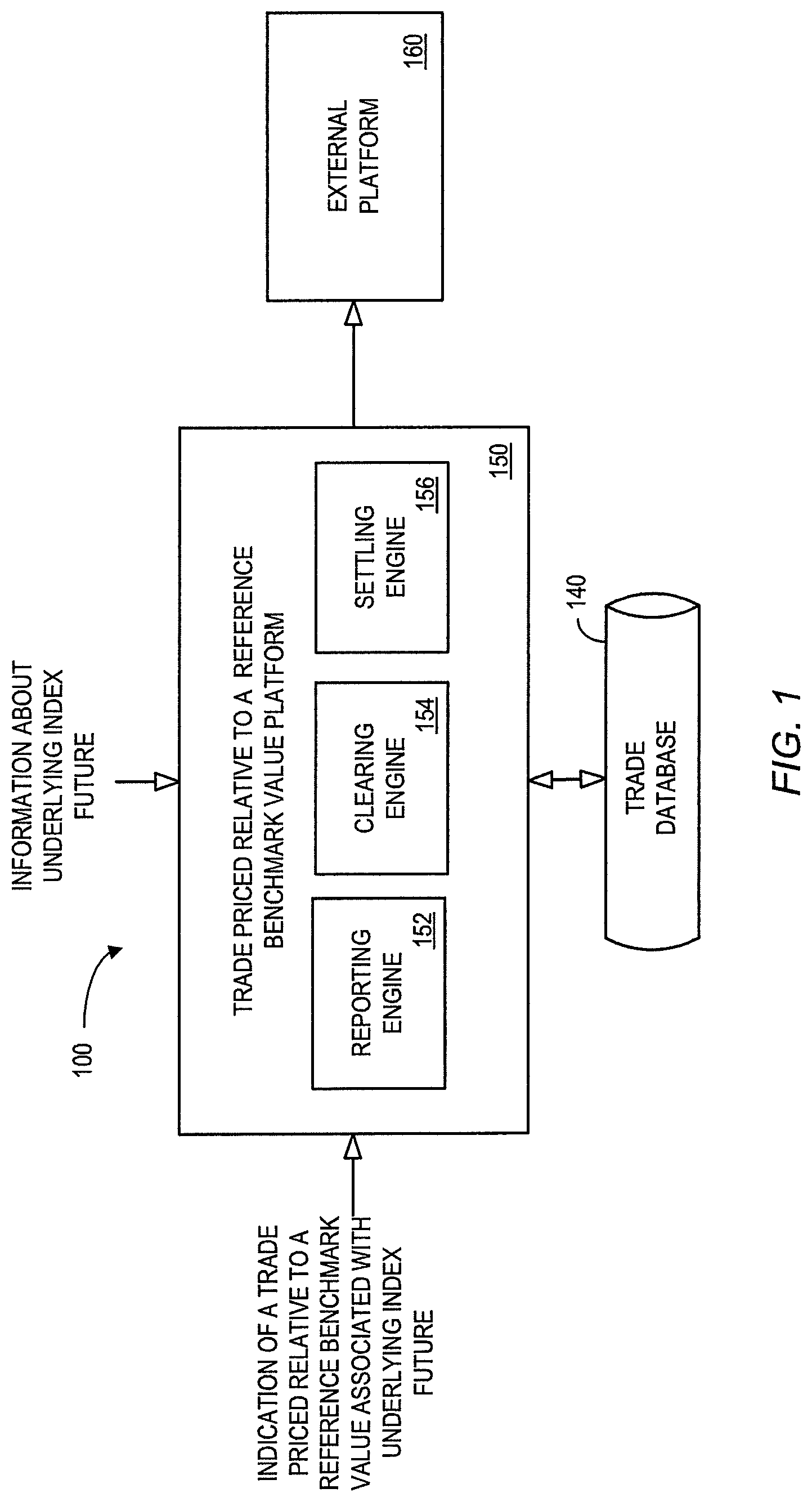 Patent US12321988 — Systems and methods for trades priced relative to a reference benchmark value associated with an underlying index future — Figure 1