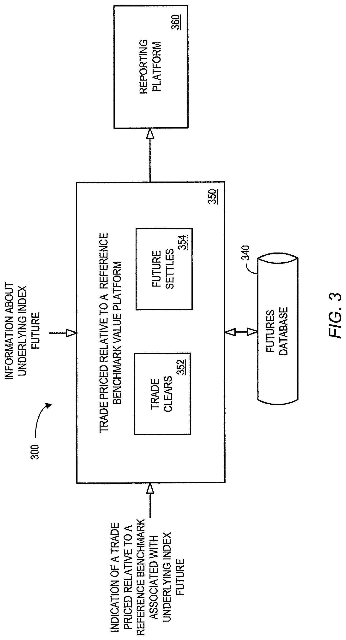 Patent US12321988 Figure 3 – Systems and methods for trades priced relative to a reference benchmark value associated with an underlying index future