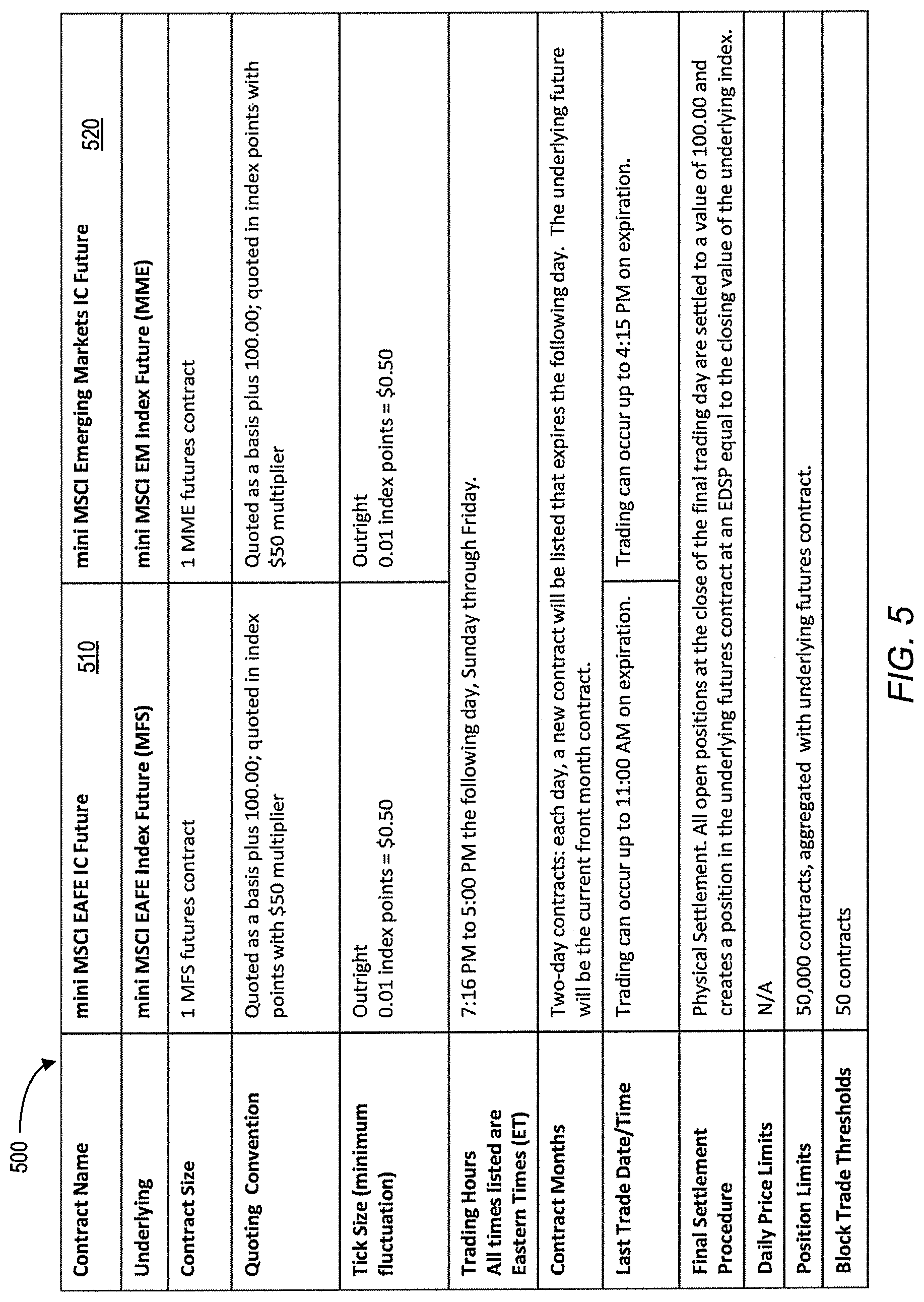 Patent US12321988 Figure 5 – Systems and methods for trades priced relative to a reference benchmark value associated with an underlying index future