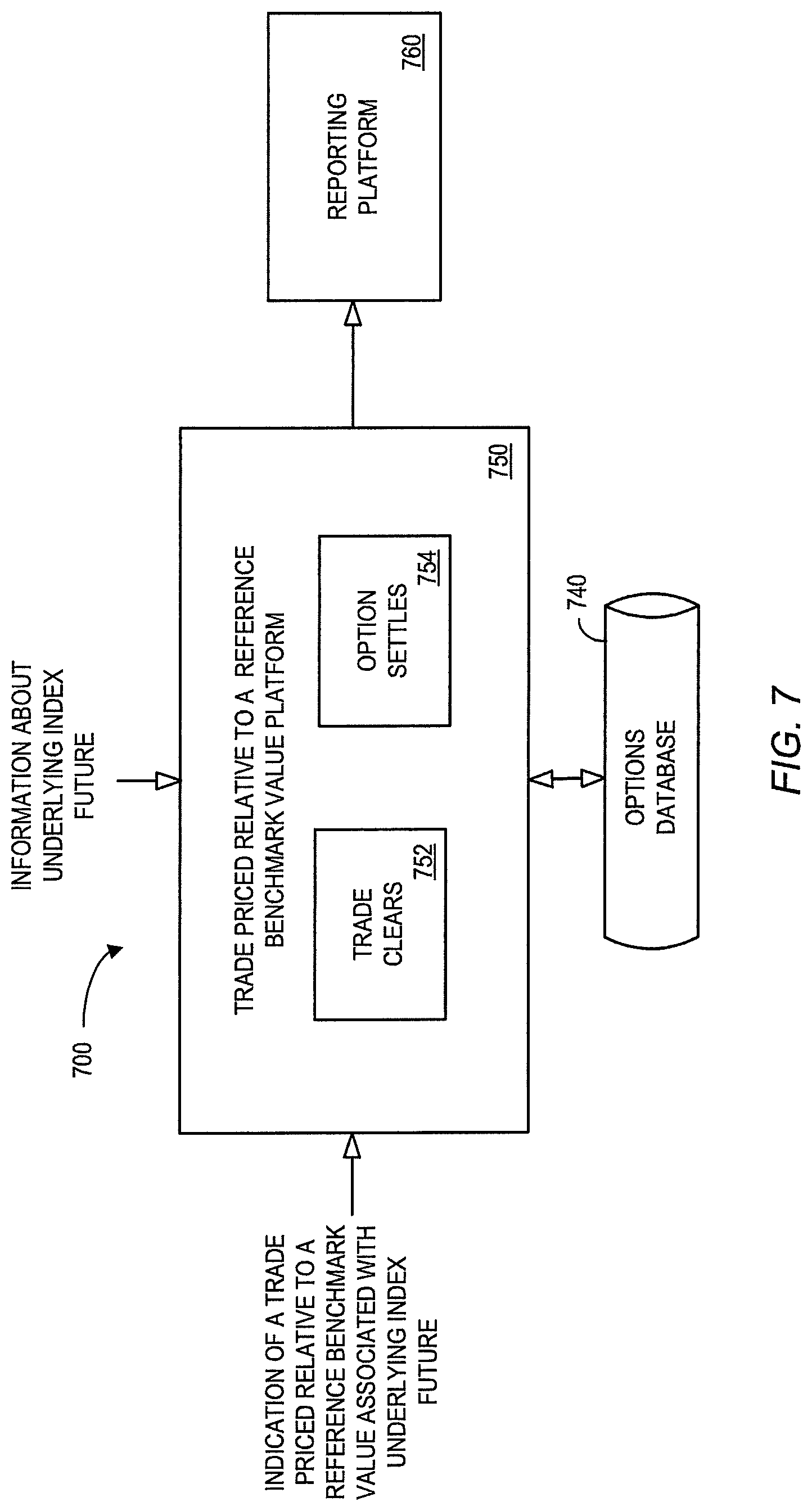 Patent US12321988 Figure 7 – Systems and methods for trades priced relative to a reference benchmark value associated with an underlying index future