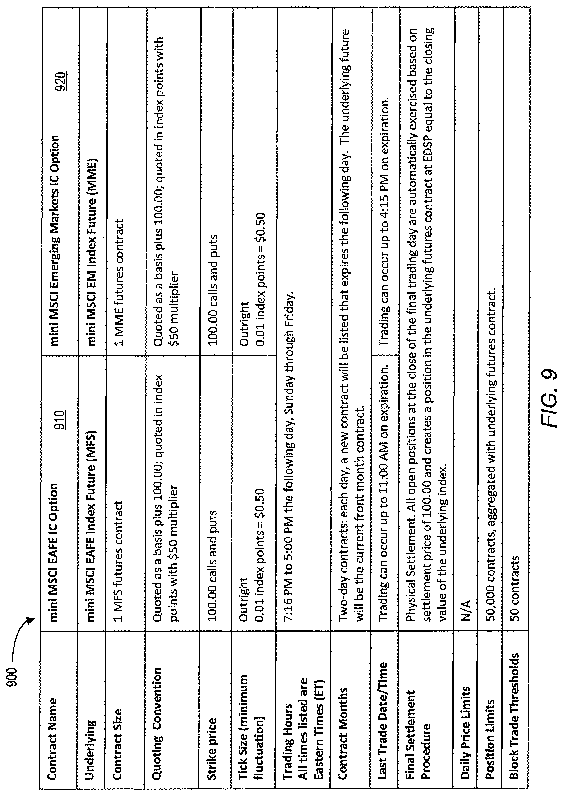 Patent US12321988 Figure 9 – Systems and methods for trades priced relative to a reference benchmark value associated with an underlying index future