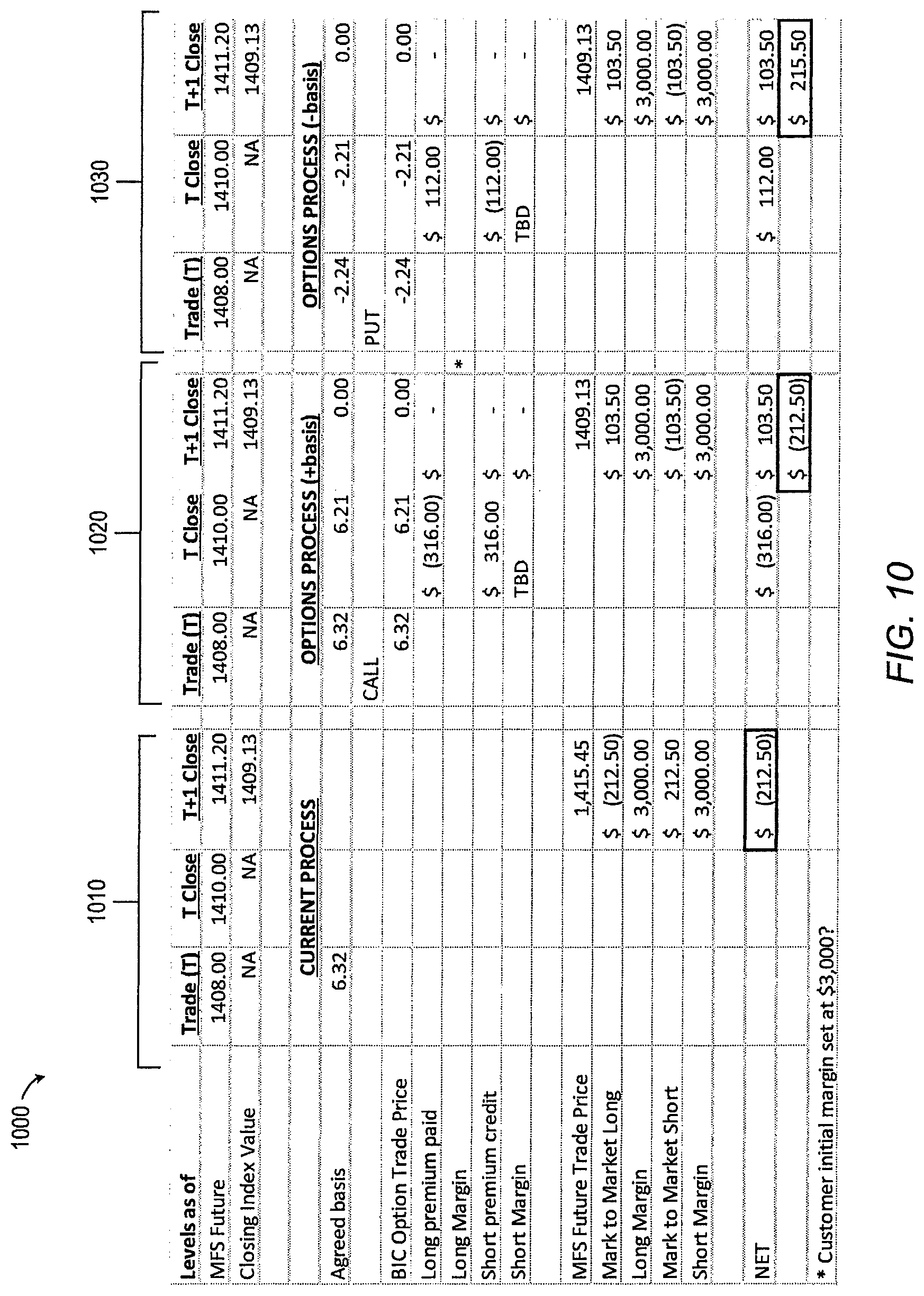 Patent US12321988 Figure 10 – Systems and methods for trades priced relative to a reference benchmark value associated with an underlying index future