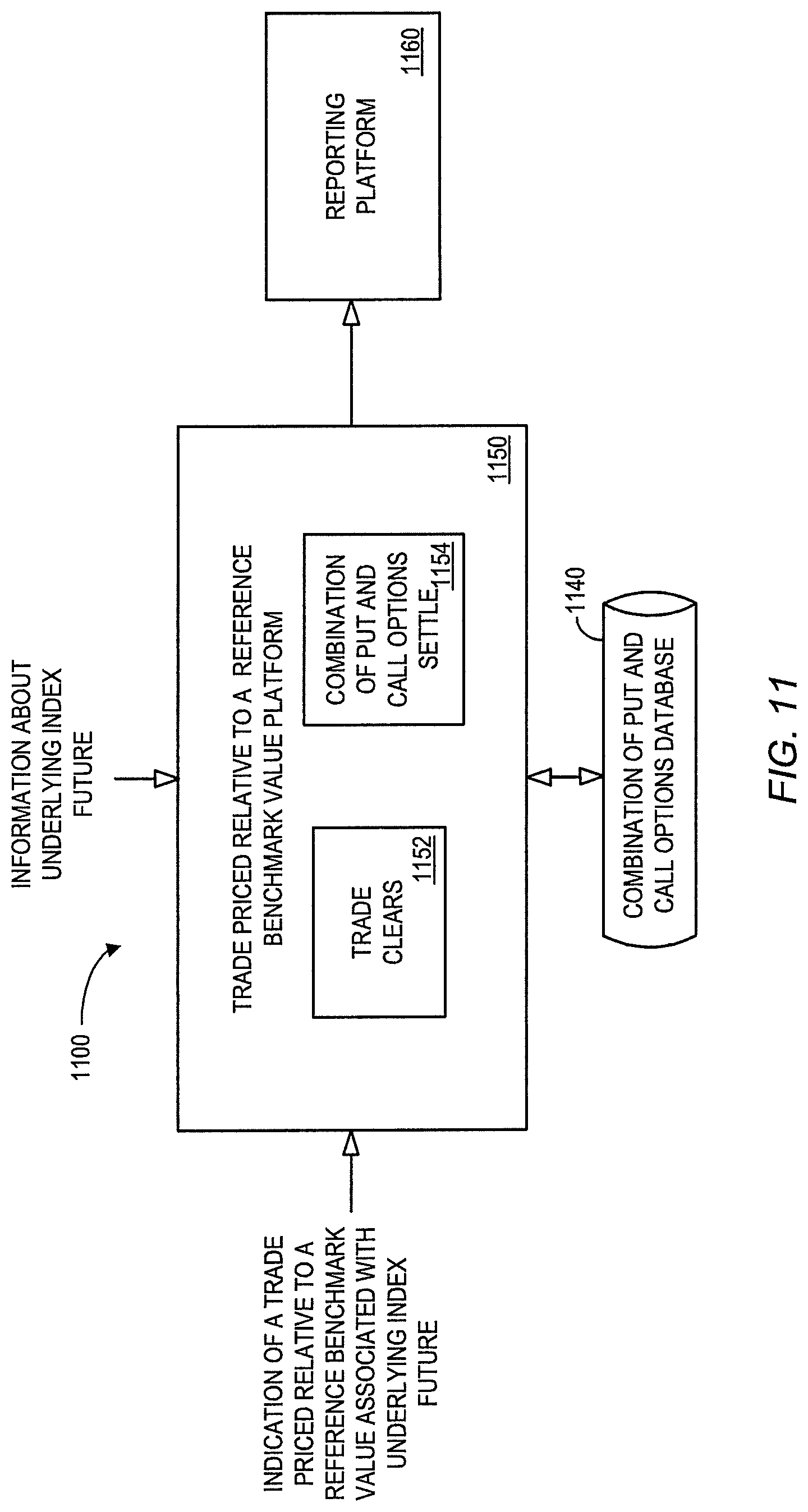 Patent US12321988 Figure 11 – Systems and methods for trades priced relative to a reference benchmark value associated with an underlying index future