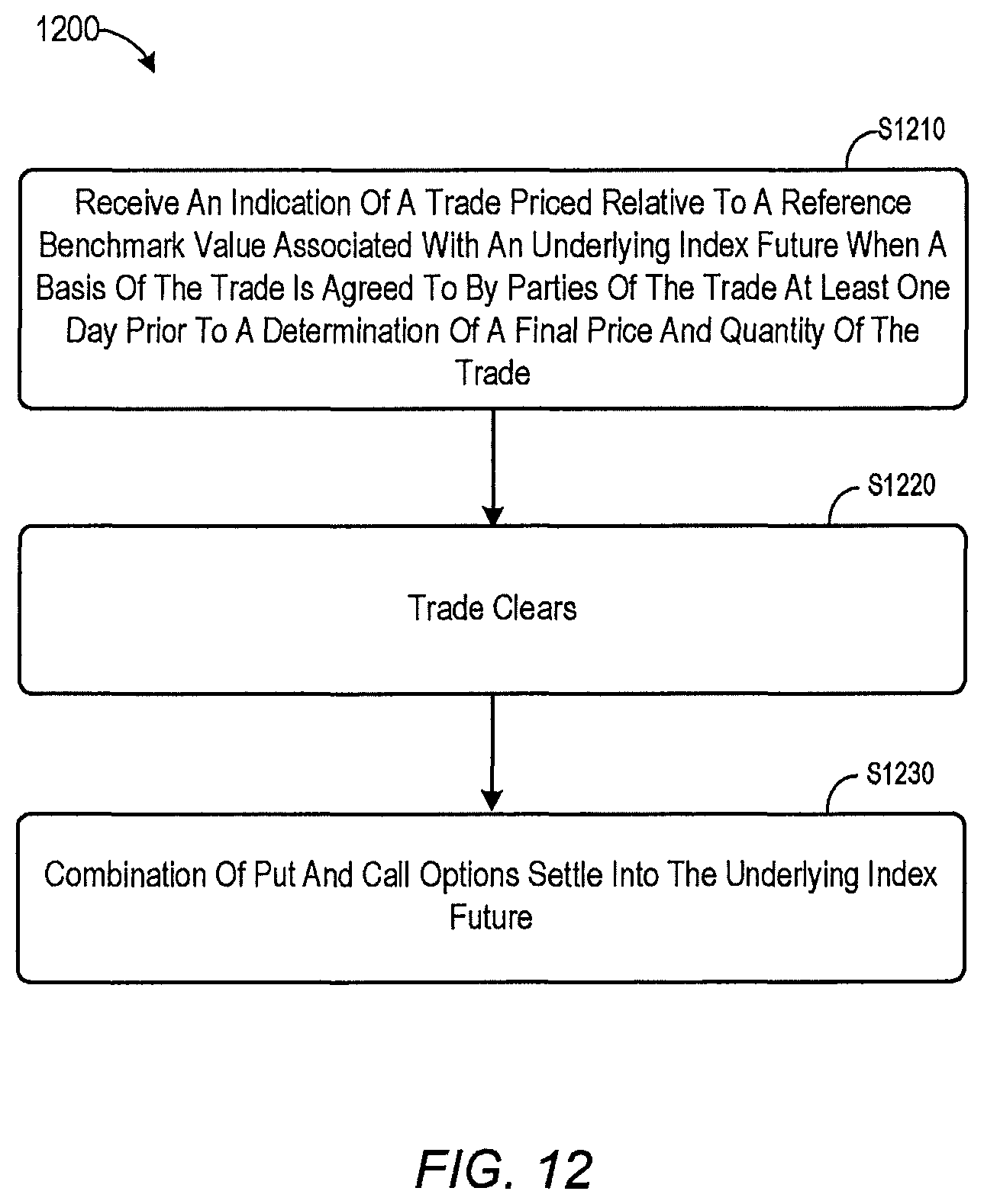 Patent US12321988 Figure 12 – Systems and methods for trades priced relative to a reference benchmark value associated with an underlying index future