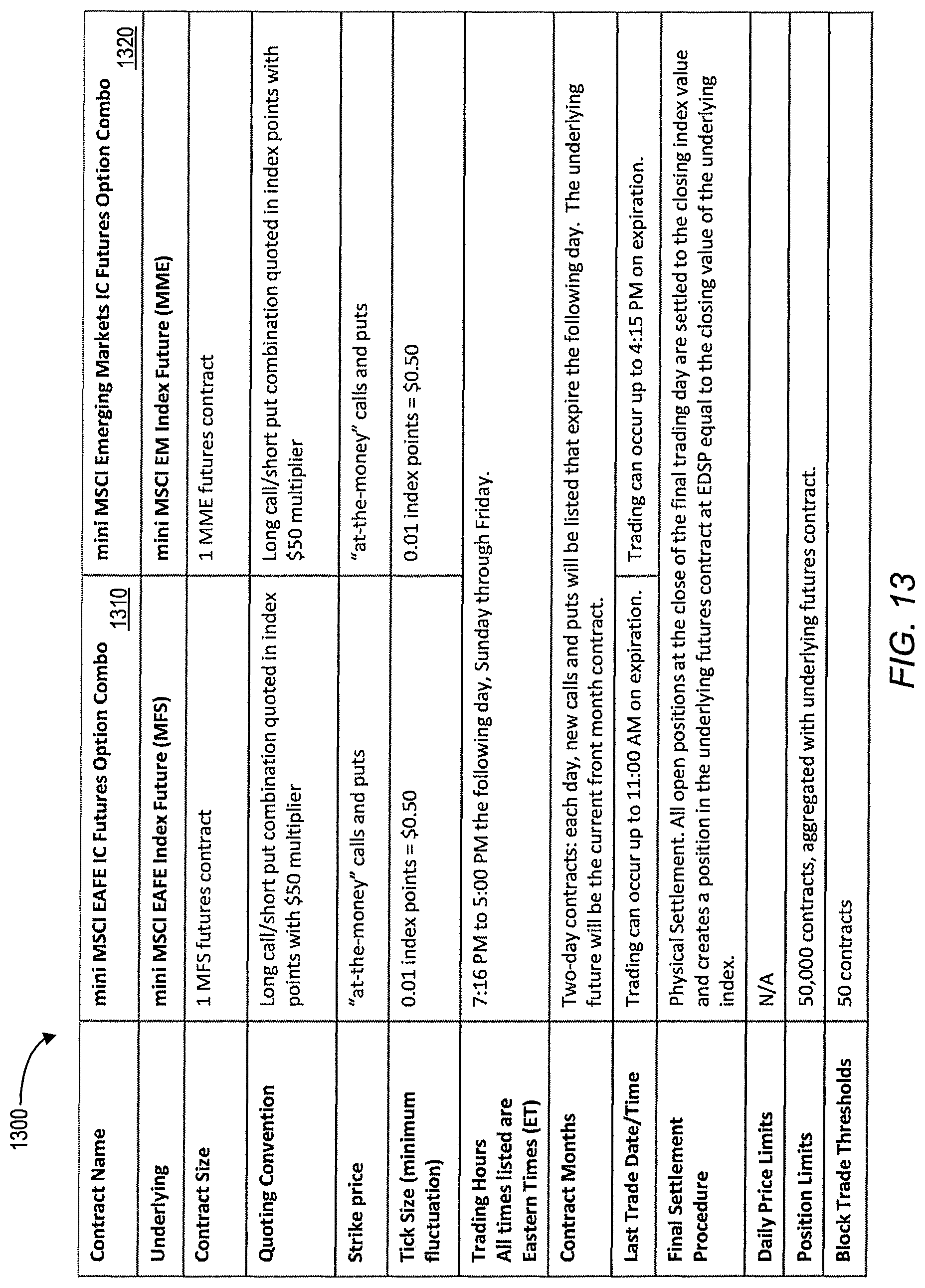 Patent US12321988 Figure 13 – Systems and methods for trades priced relative to a reference benchmark value associated with an underlying index future