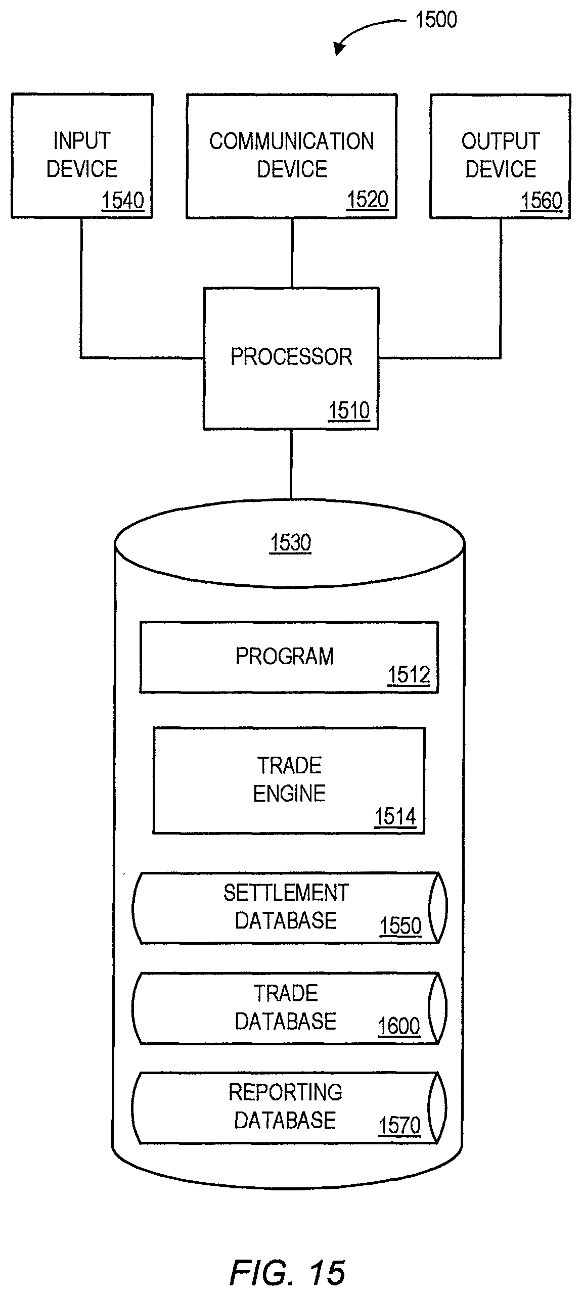 Patent US12321988 Figure 15 – Systems and methods for trades priced relative to a reference benchmark value associated with an underlying index future