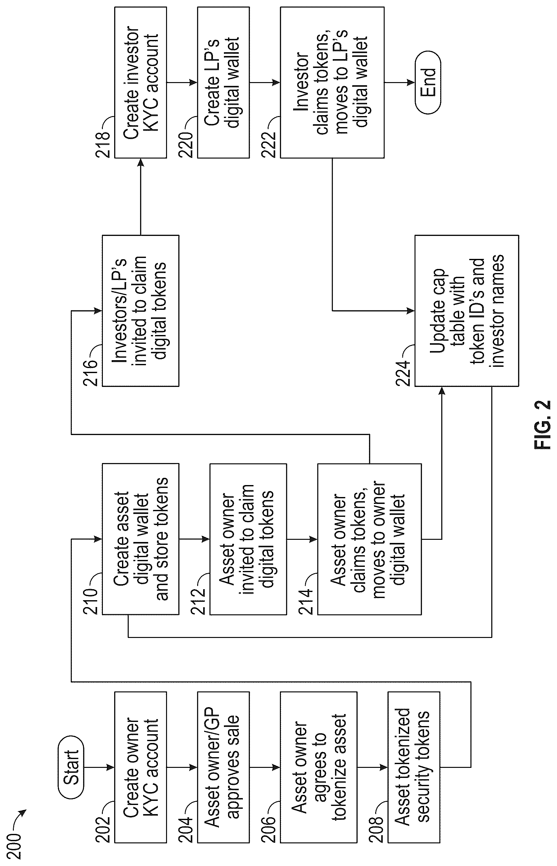 Patent US12321989 Figure 2 – Private credit asset fractionalization