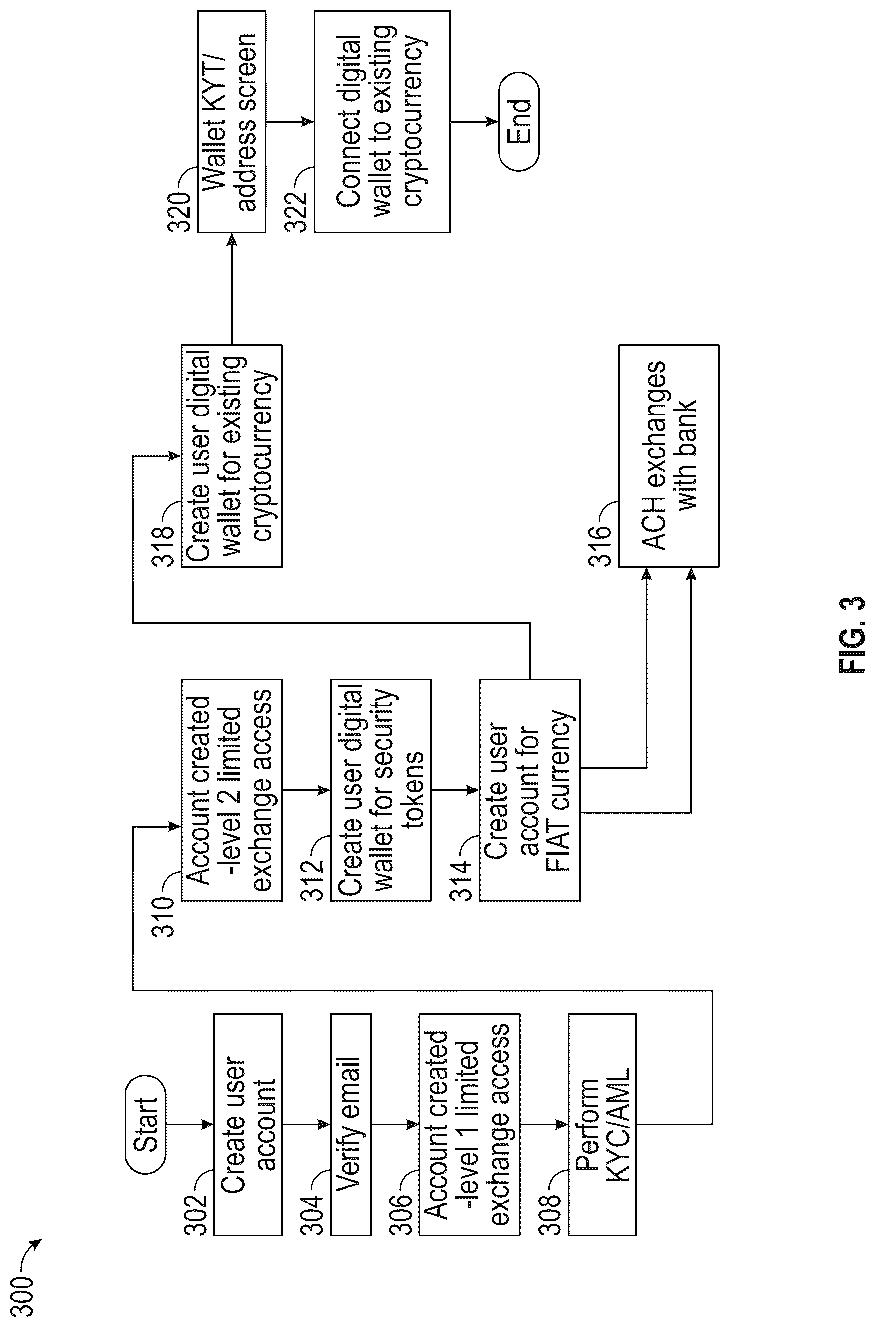 Patent US12321989 Figure 3 – Private credit asset fractionalization