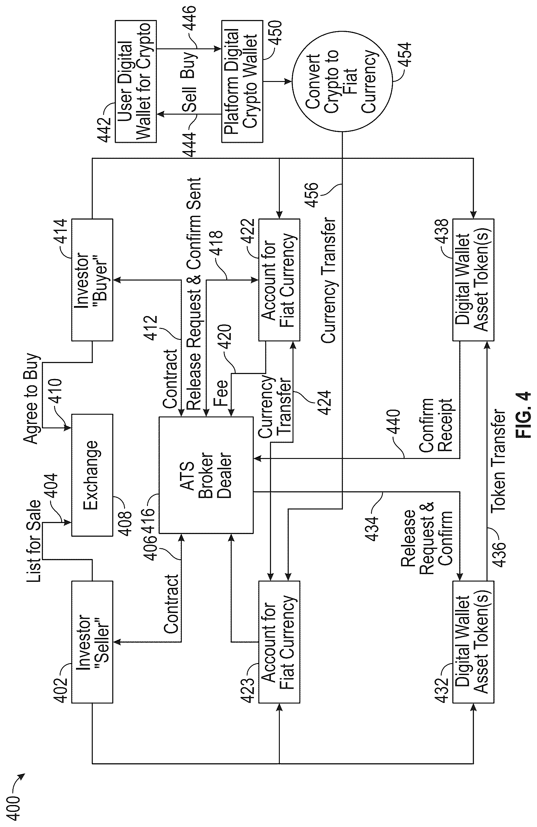 Patent US12321989 Figure 4 – Private credit asset fractionalization