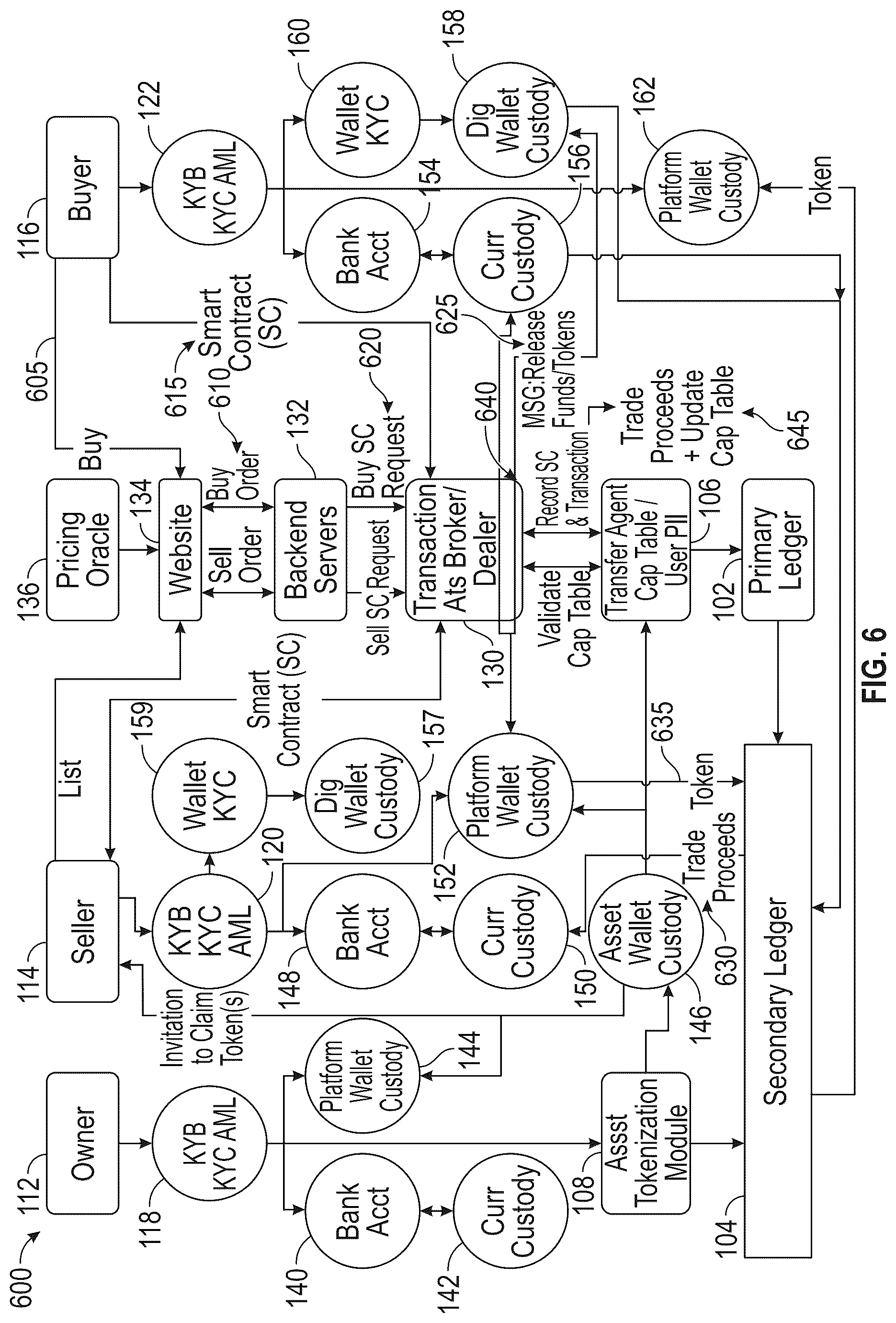 Patent US12321989 Figure 6 – Private credit asset fractionalization