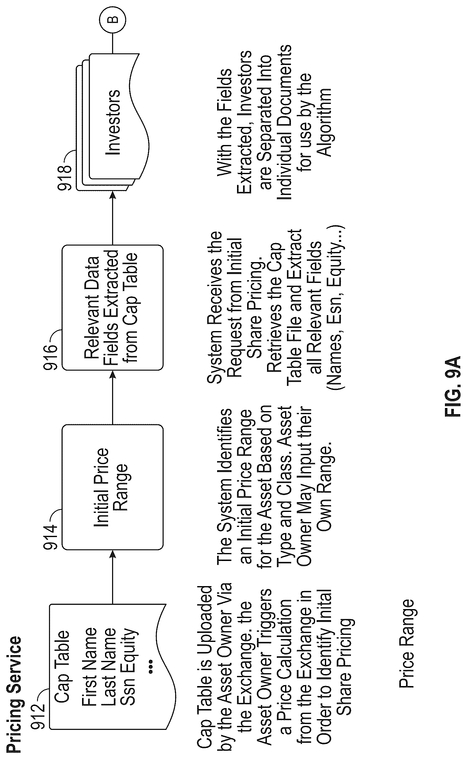 Patent US12321989 Figure 9 – Private credit asset fractionalization