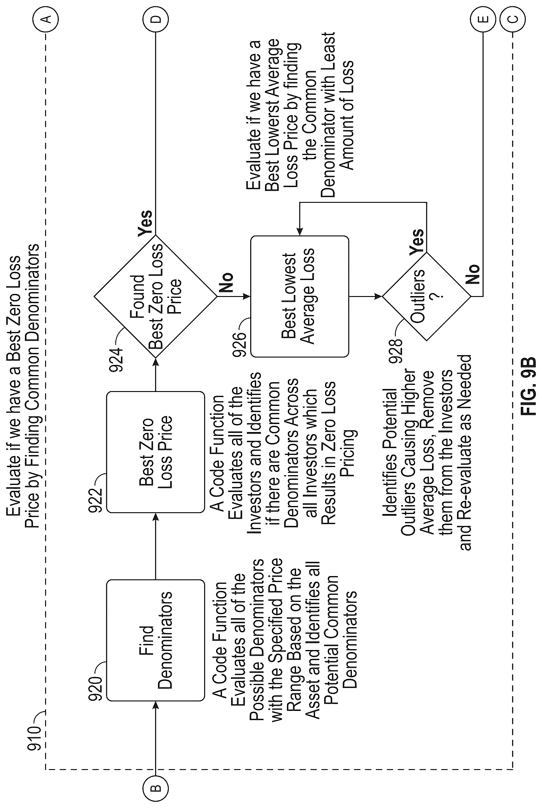 Patent US12321989 Figure 10 – Private credit asset fractionalization