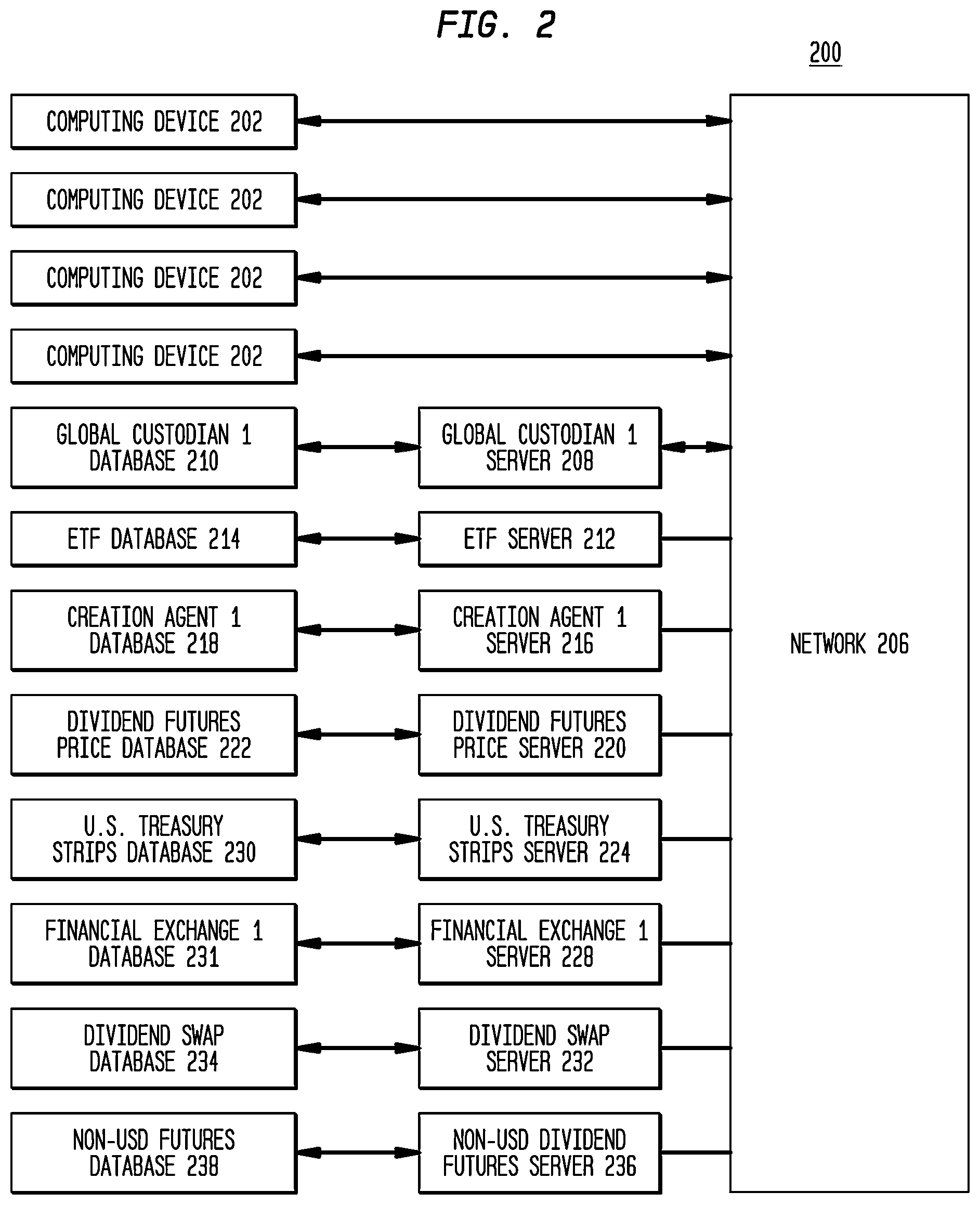 Patent US12321990 Figure 2 – Component-dependent variable combination of separately traded registered discount income and equity securities and systems and methods for trading thereof