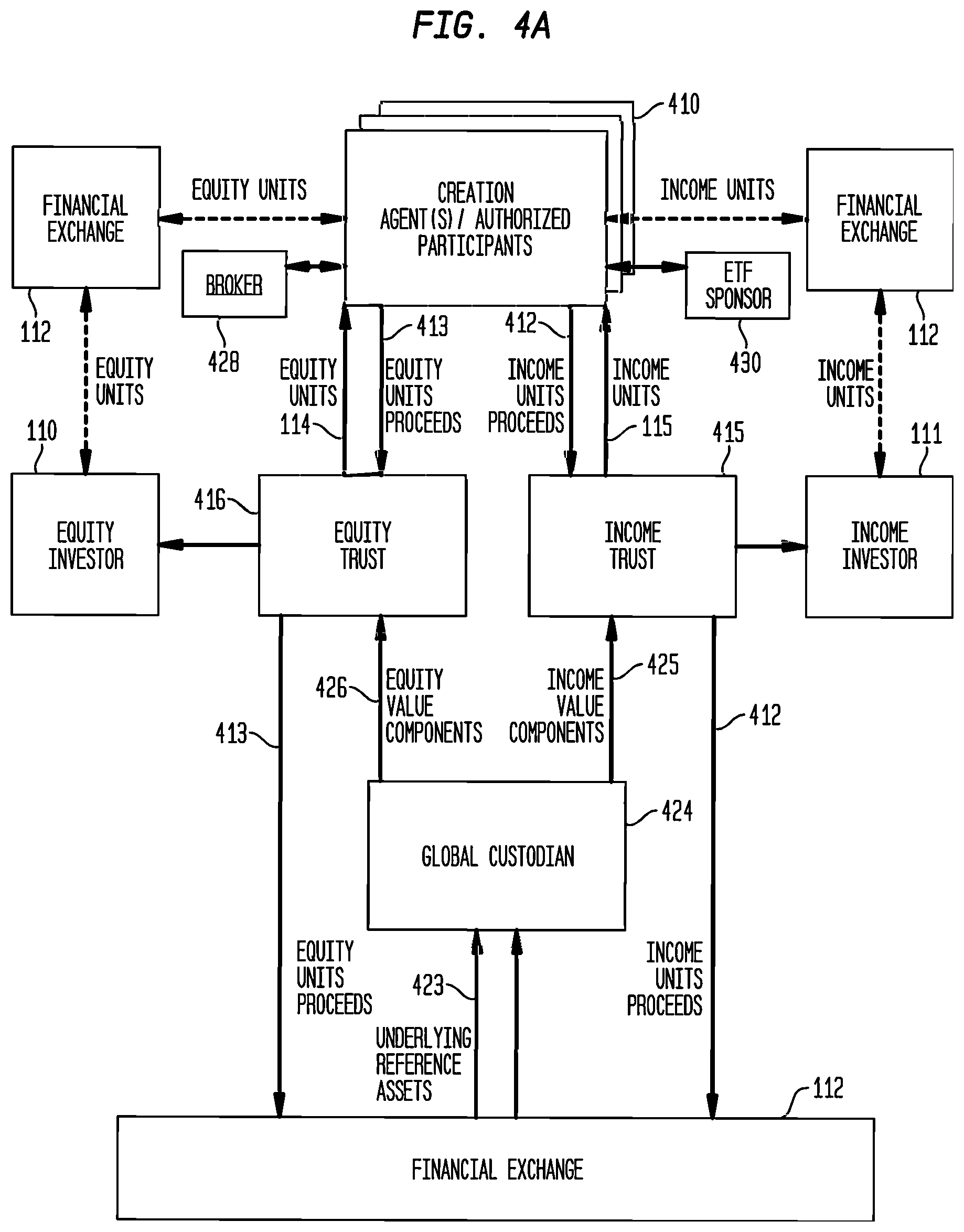 Patent US12321990 Figure 4 – Component-dependent variable combination of separately traded registered discount income and equity securities and systems and methods for trading thereof
