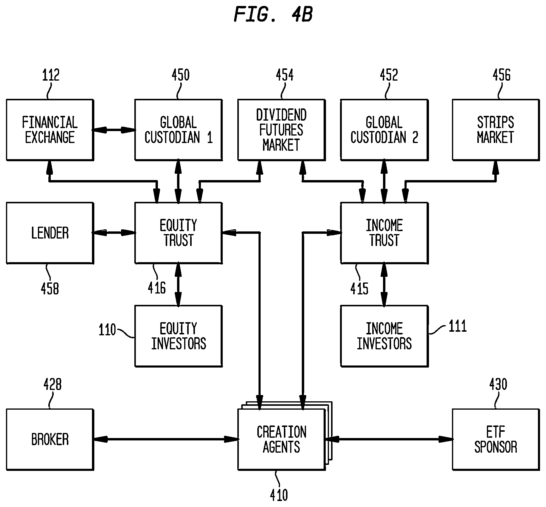 Patent US12321990 Figure 5 – Component-dependent variable combination of separately traded registered discount income and equity securities and systems and methods for trading thereof
