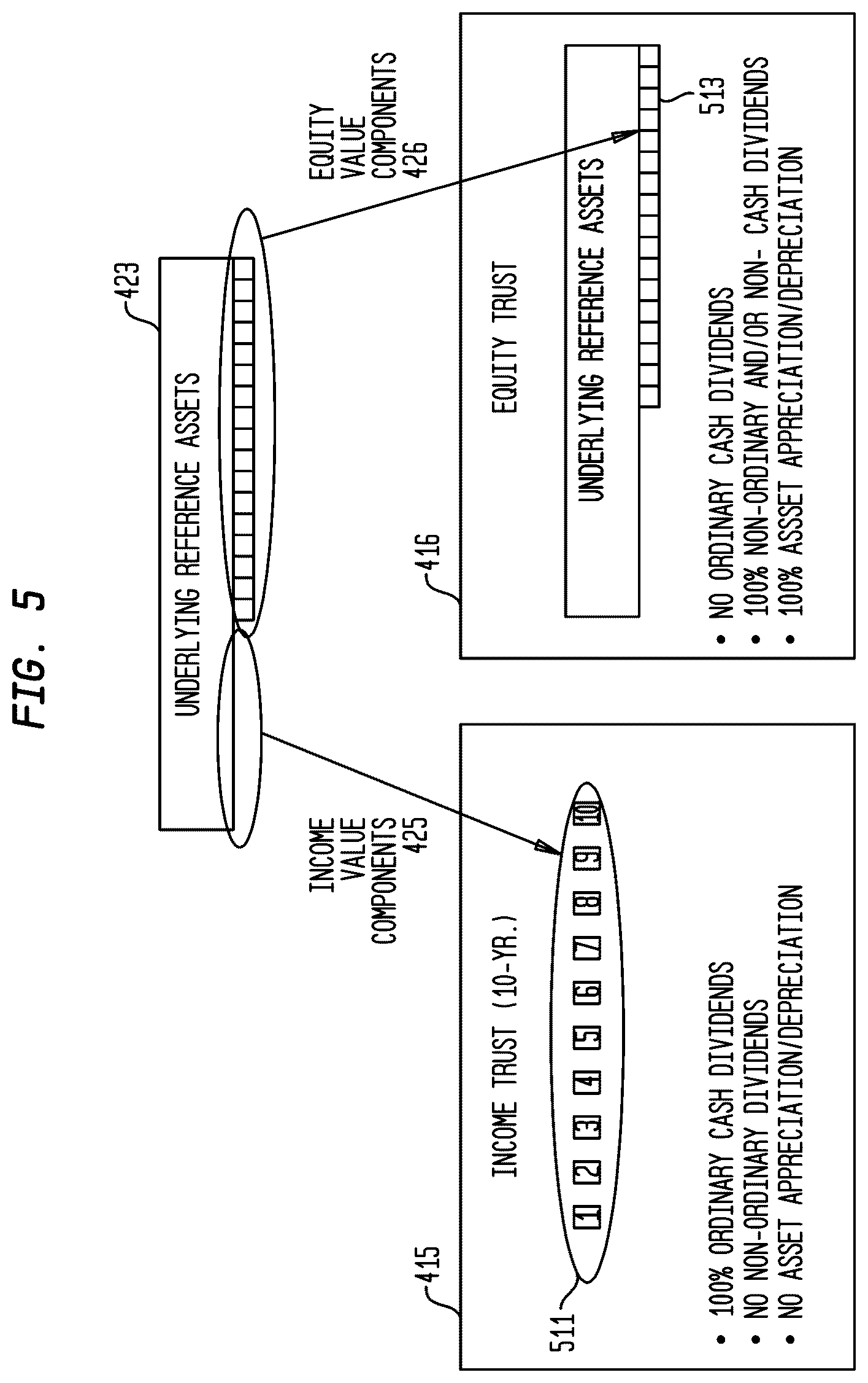 Patent US12321990 Figure 6 – Component-dependent variable combination of separately traded registered discount income and equity securities and systems and methods for trading thereof