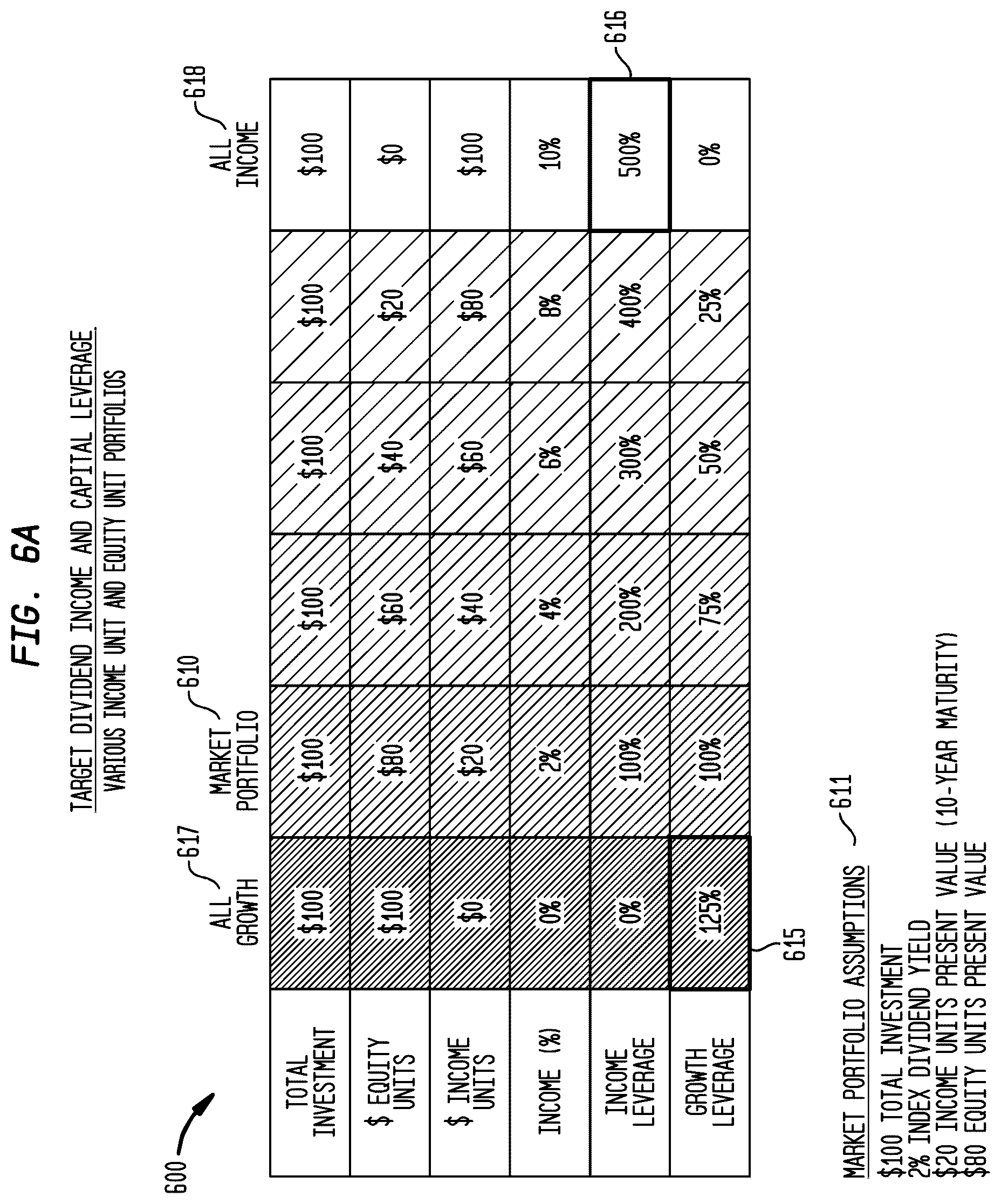 Patent US12321990 Figure 7 – Component-dependent variable combination of separately traded registered discount income and equity securities and systems and methods for trading thereof