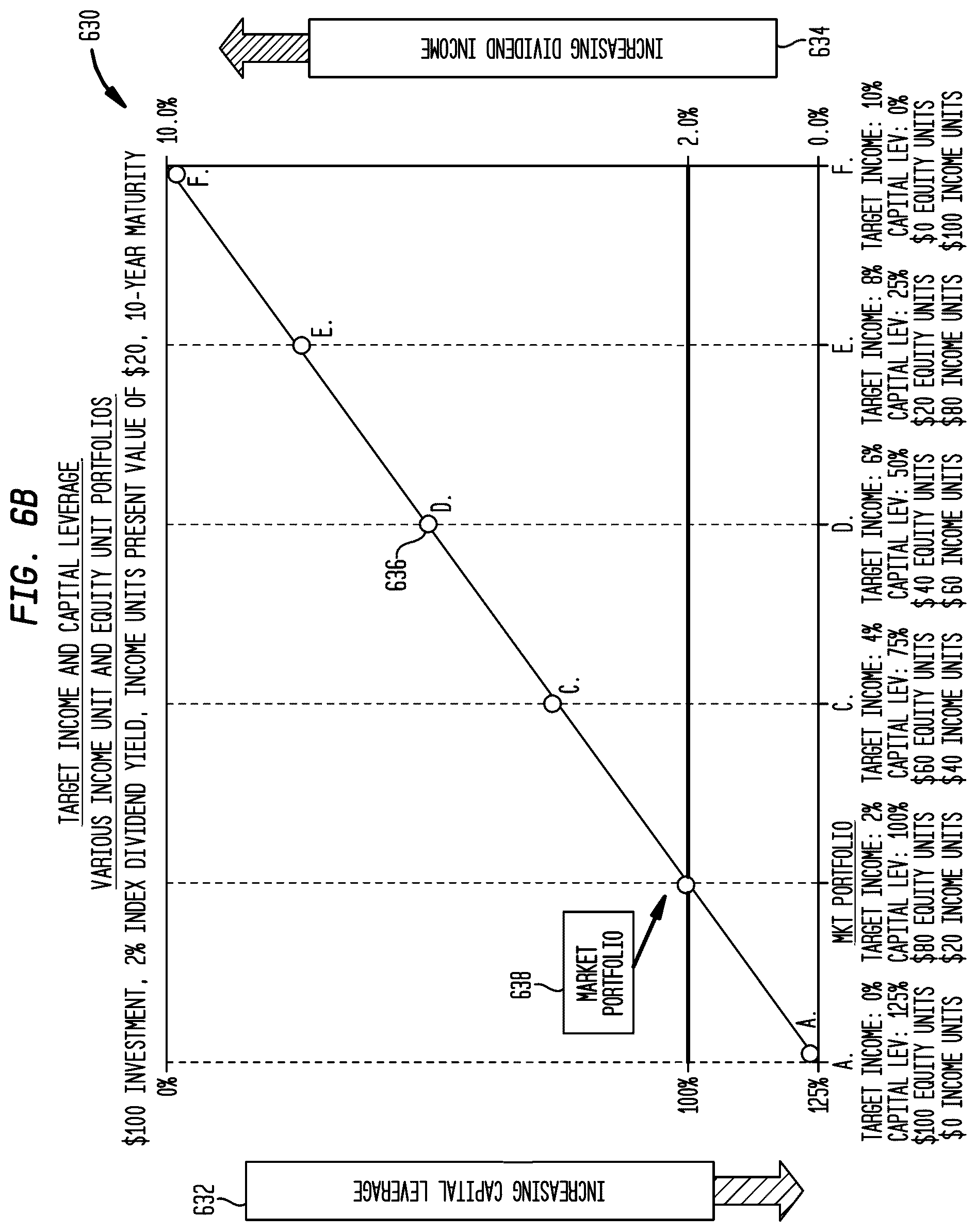 Patent US12321990 Figure 8 – Component-dependent variable combination of separately traded registered discount income and equity securities and systems and methods for trading thereof