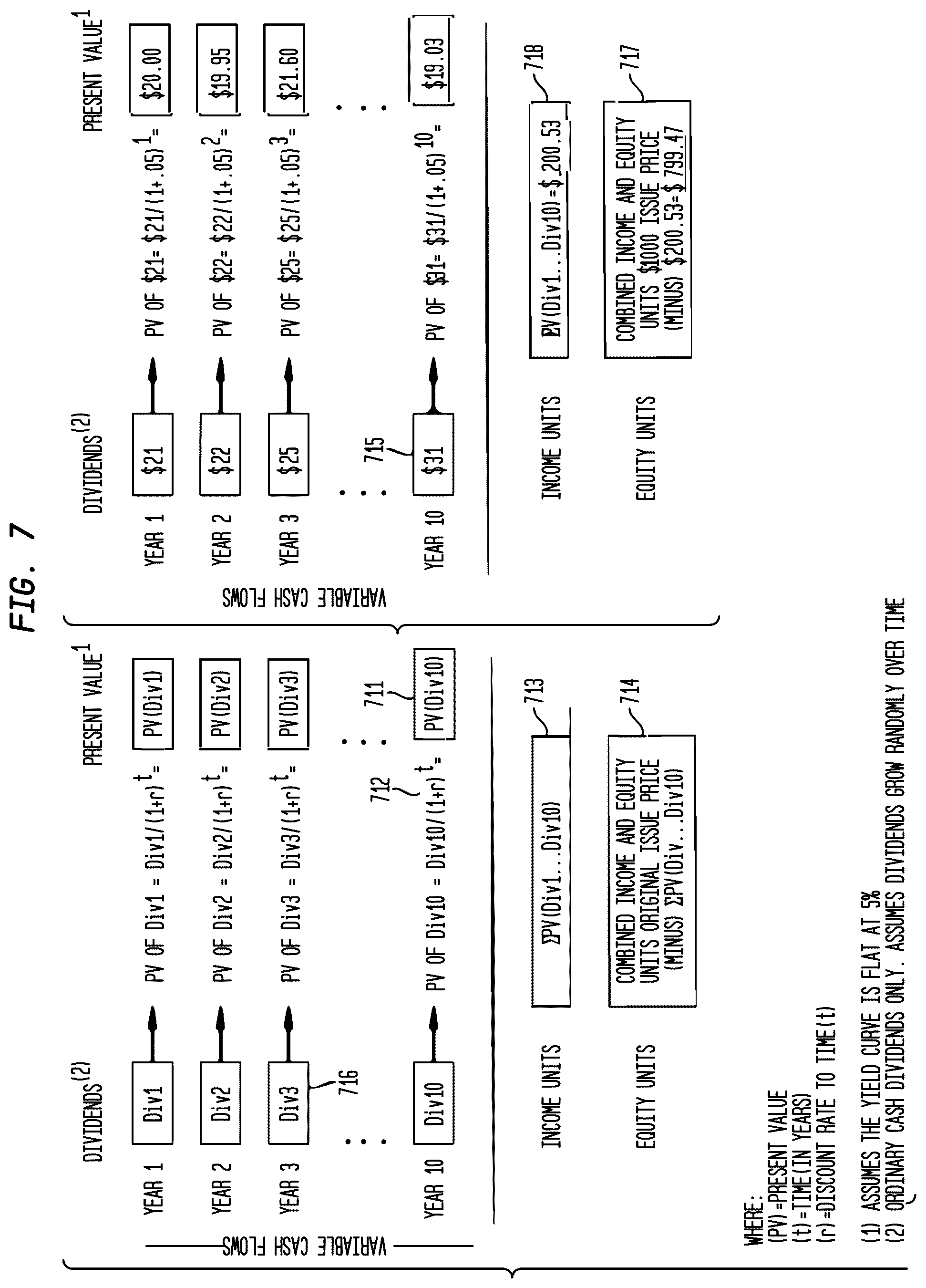 Patent US12321990 Figure 9 – Component-dependent variable combination of separately traded registered discount income and equity securities and systems and methods for trading thereof
