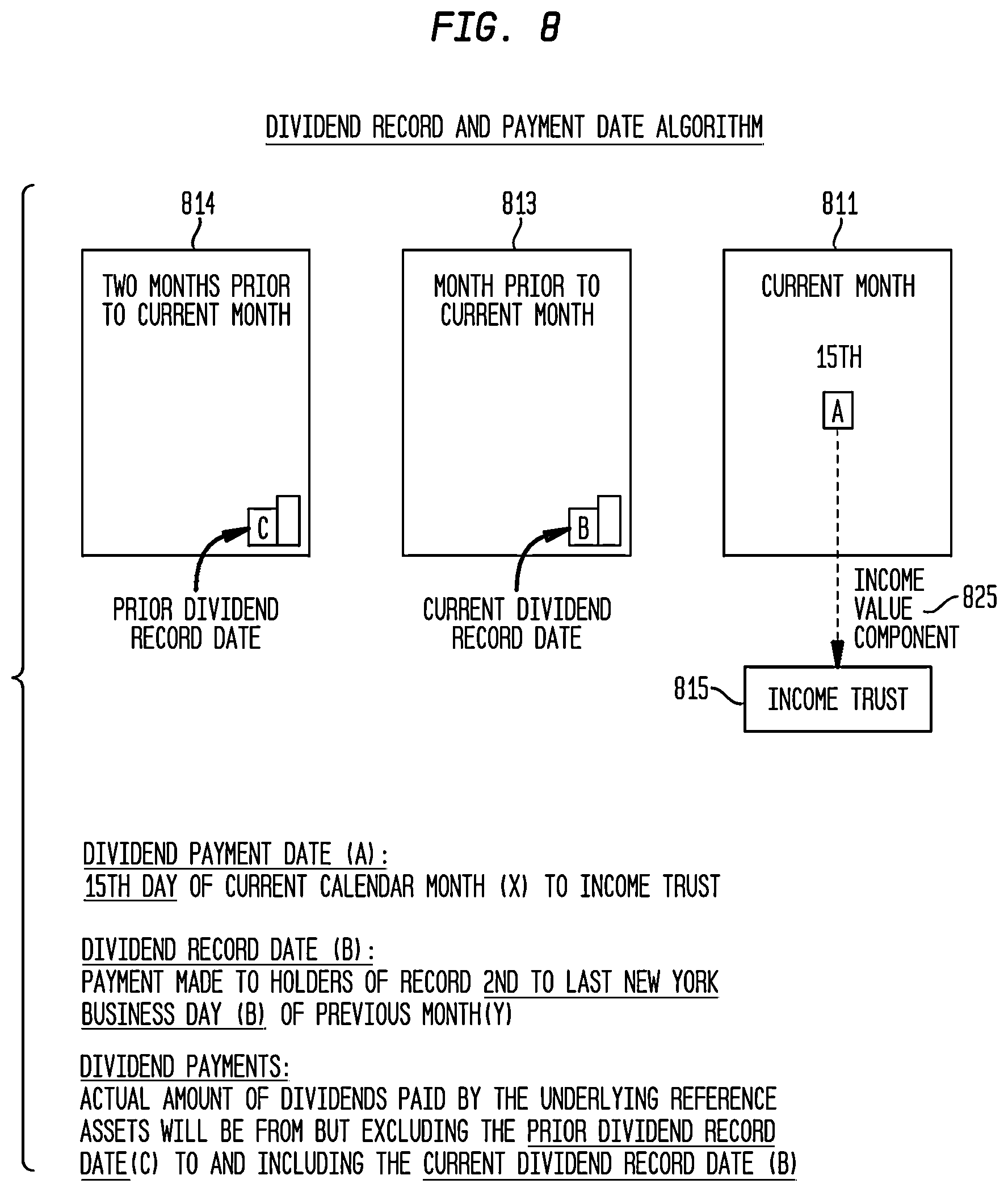 Patent US12321990 Figure 10 – Component-dependent variable combination of separately traded registered discount income and equity securities and systems and methods for trading thereof