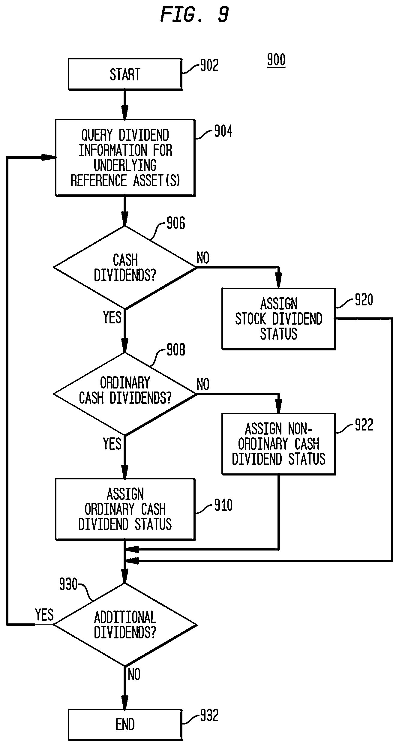 Patent US12321990 Figure 11 – Component-dependent variable combination of separately traded registered discount income and equity securities and systems and methods for trading thereof