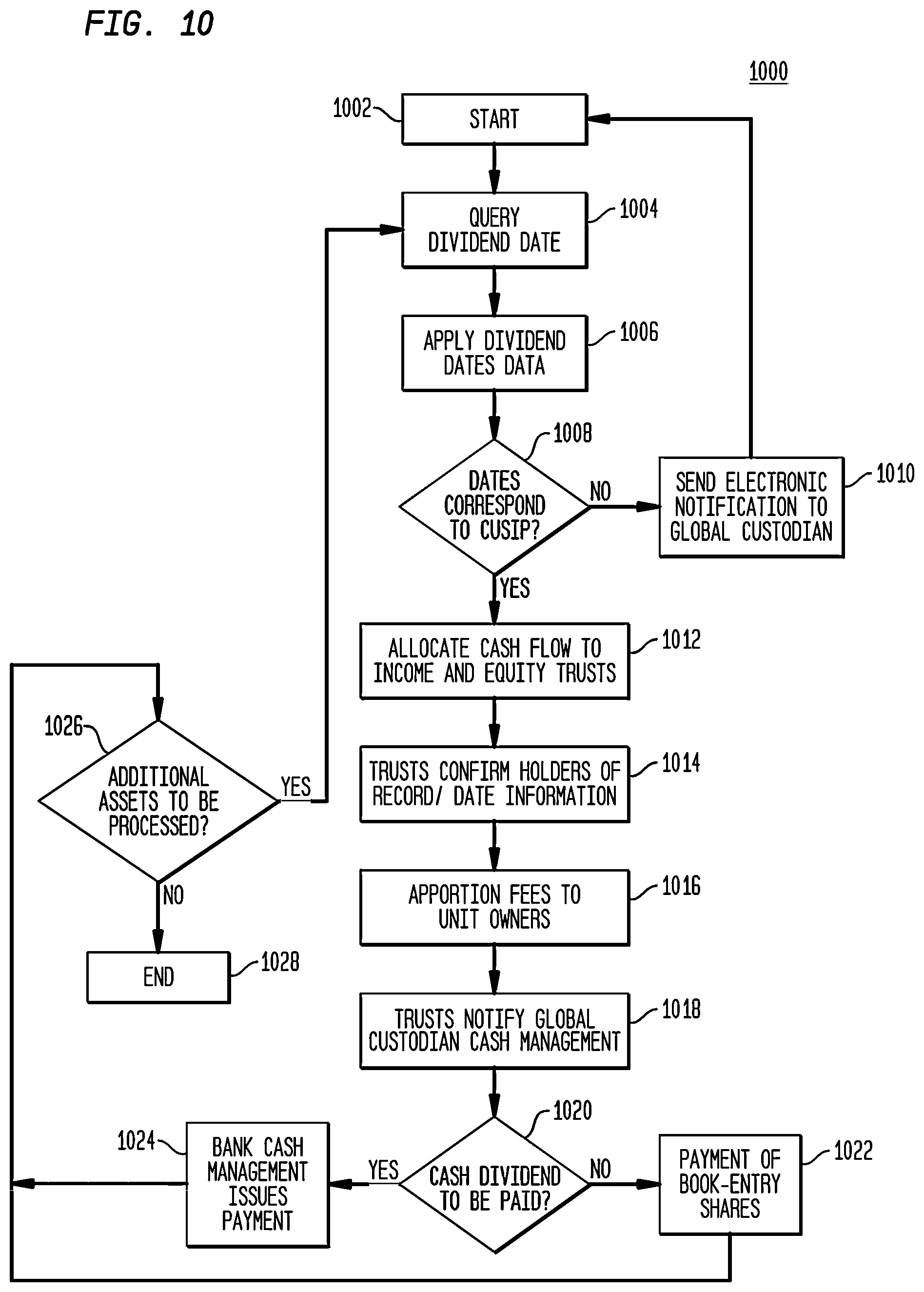 Patent US12321990 Figure 12 – Component-dependent variable combination of separately traded registered discount income and equity securities and systems and methods for trading thereof