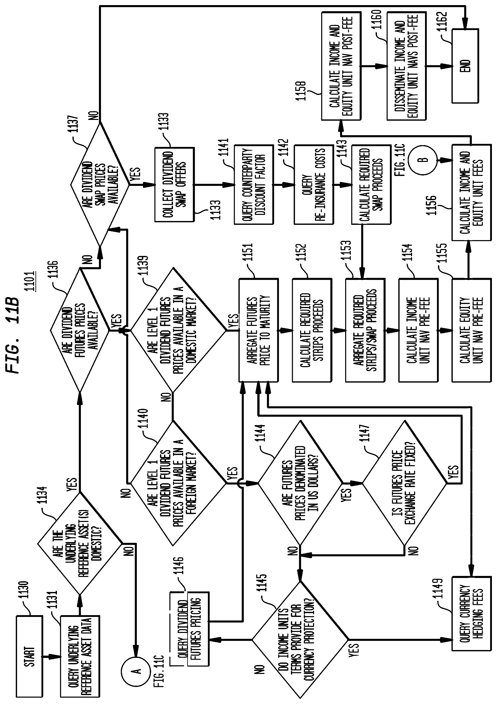 Patent US12321990 Figure 14 – Component-dependent variable combination of separately traded registered discount income and equity securities and systems and methods for trading thereof