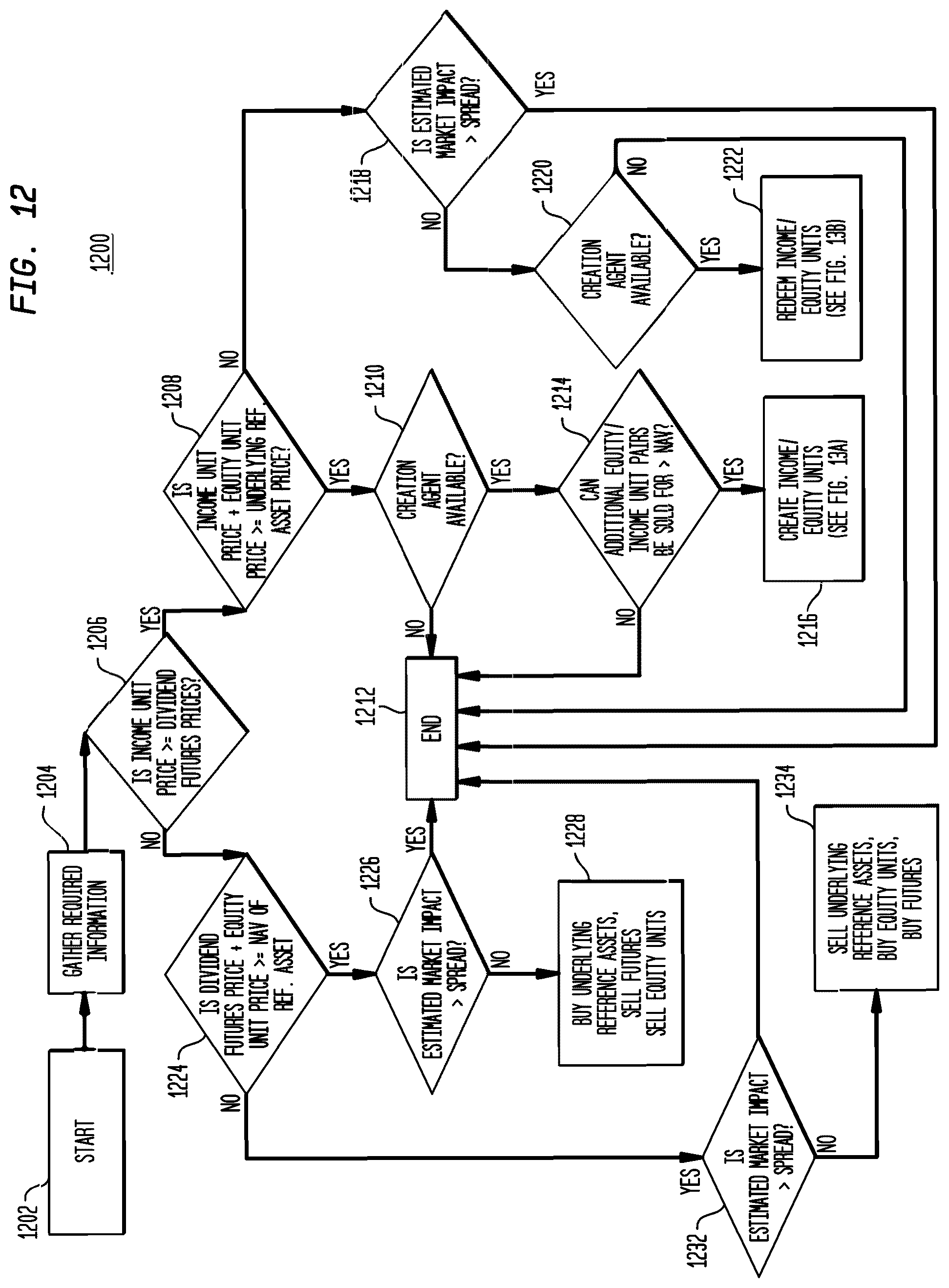 Patent US12321990 Figure 16 – Component-dependent variable combination of separately traded registered discount income and equity securities and systems and methods for trading thereof