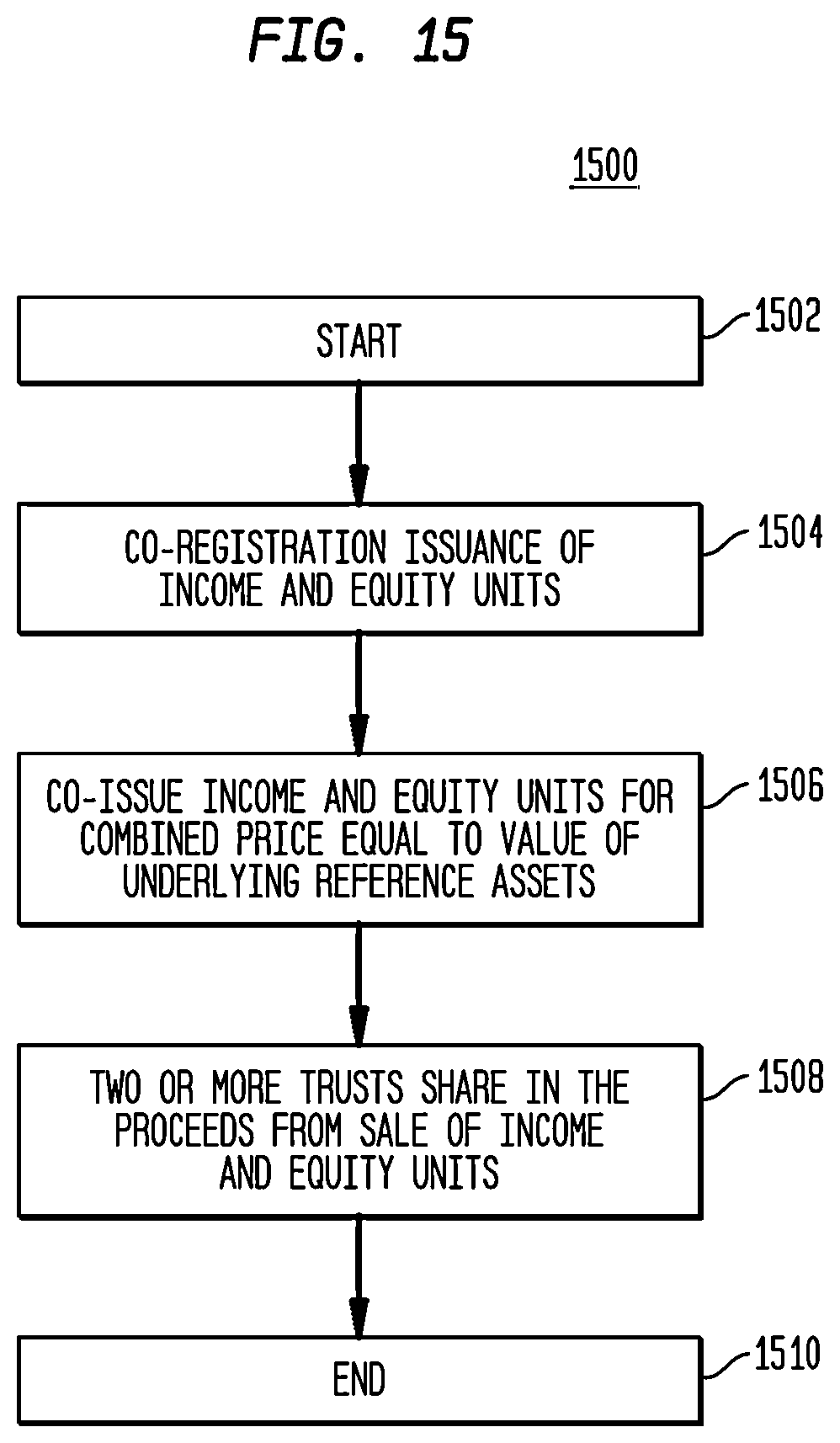 Patent US12321990 Figure 20 – Component-dependent variable combination of separately traded registered discount income and equity securities and systems and methods for trading thereof