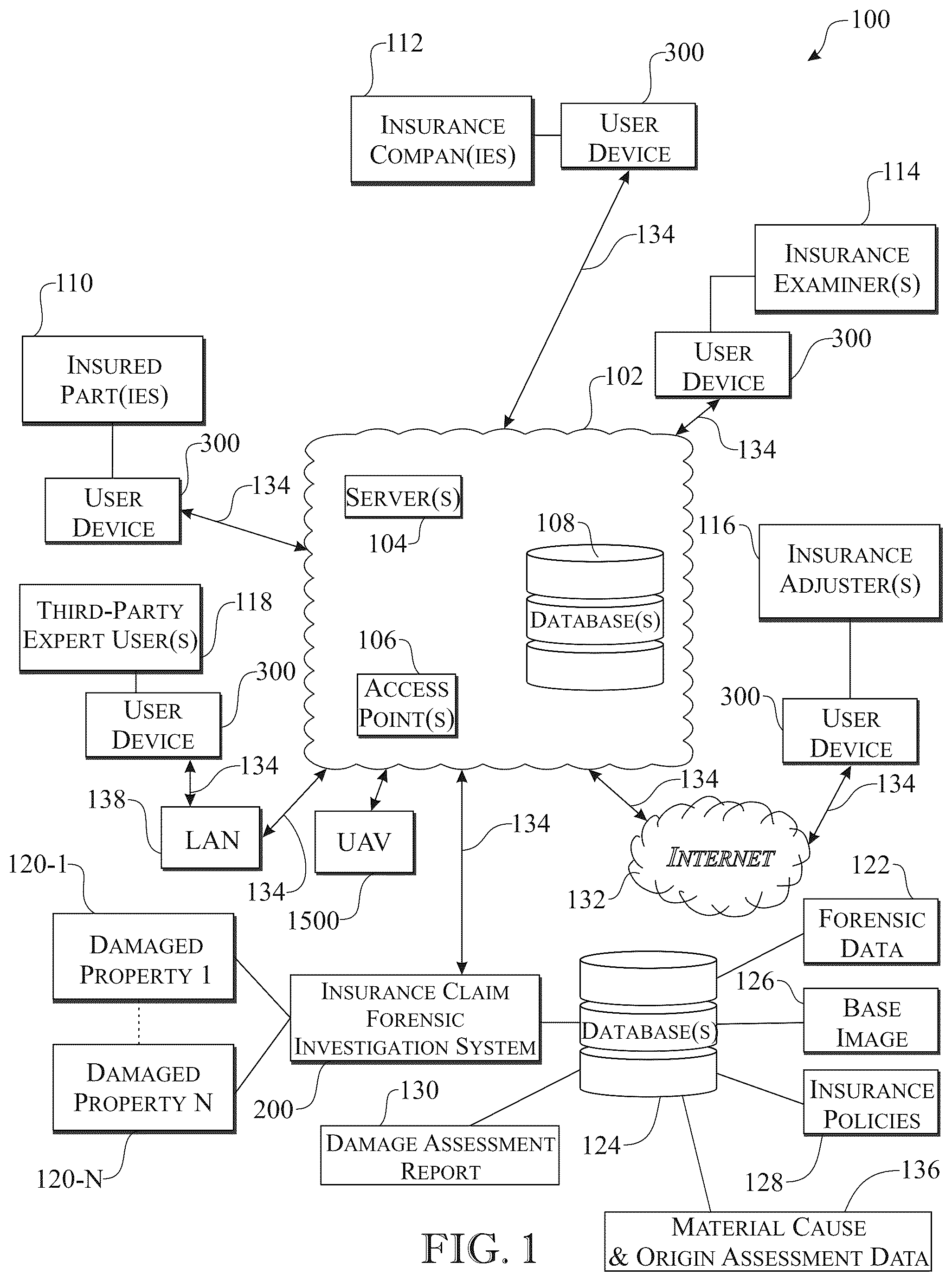 Patent US12321991 Figure 1 – System and method for insurance claim forensic investigations