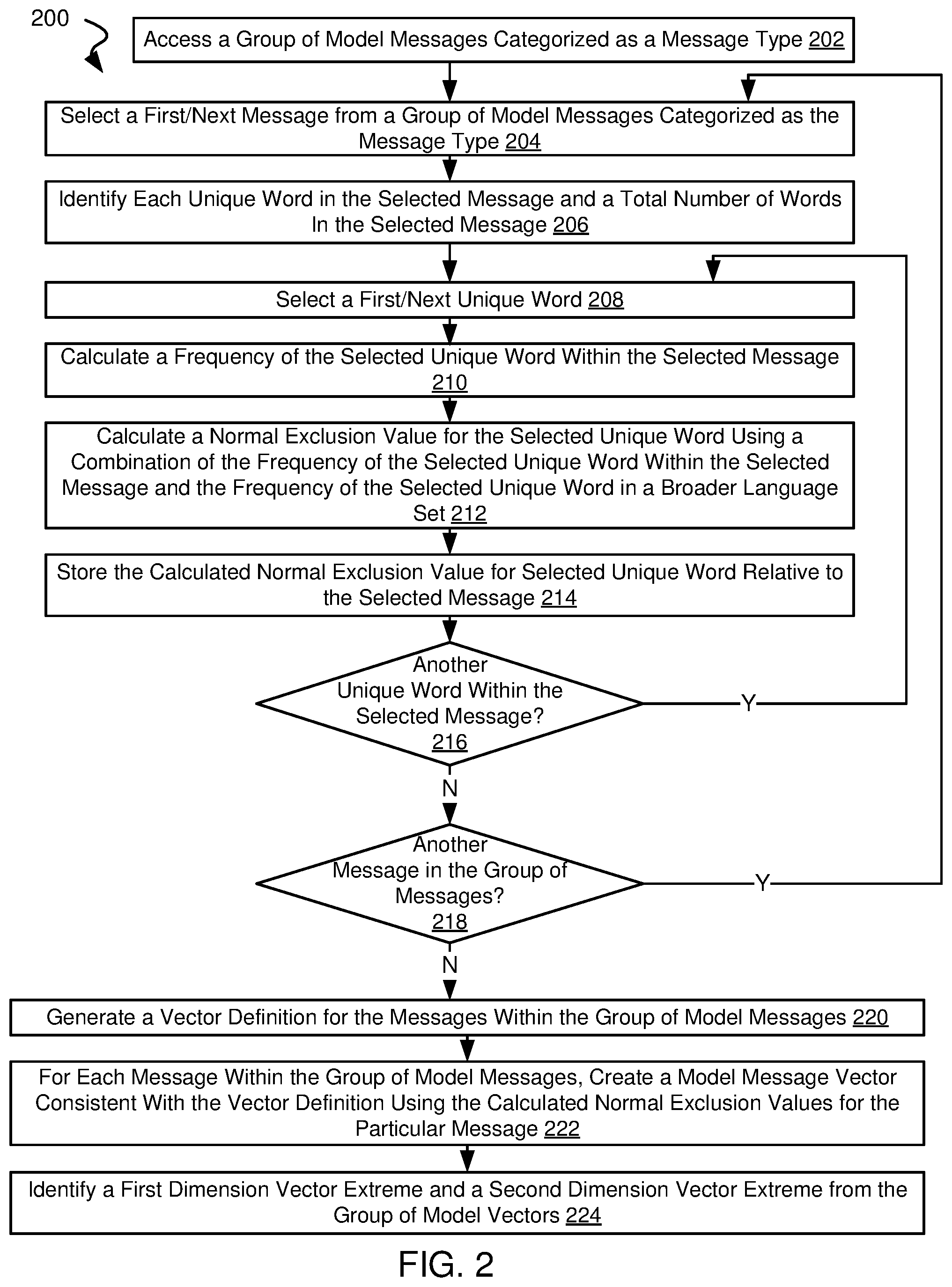 Patent US12321992 Figure 3 – Systems and methods for rapid natural language based message categorization