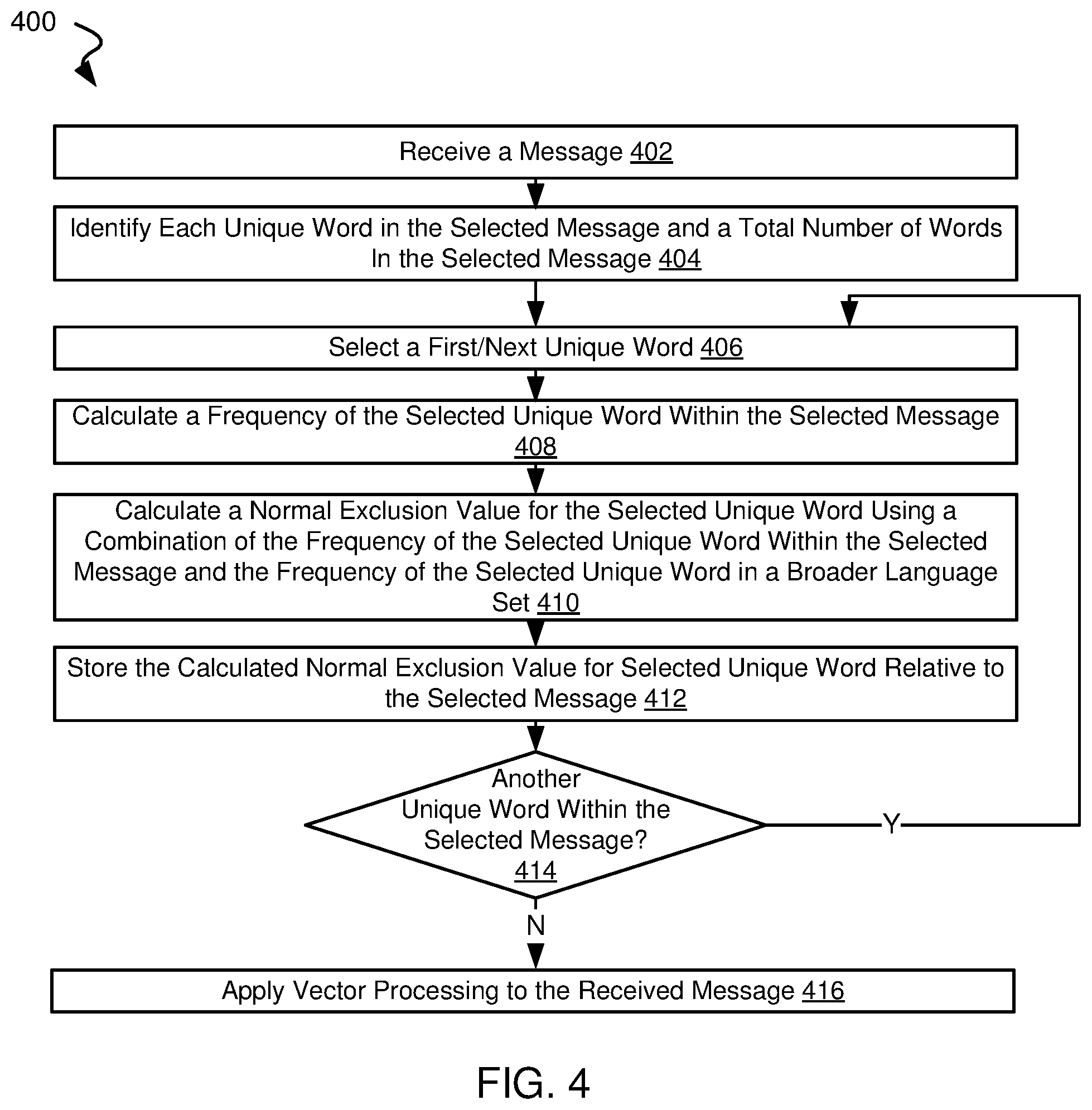 Patent US12321992 Figure 5 – Systems and methods for rapid natural language based message categorization