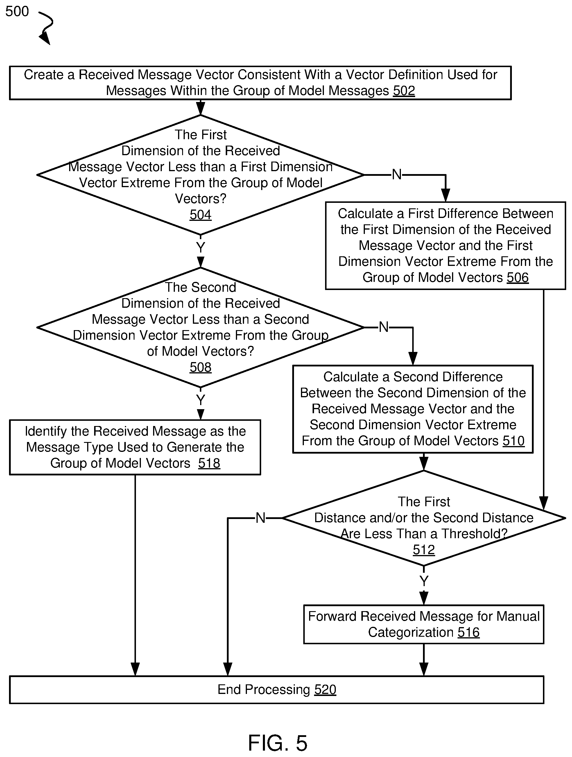 Patent US12321992 Figure 6 – Systems and methods for rapid natural language based message categorization