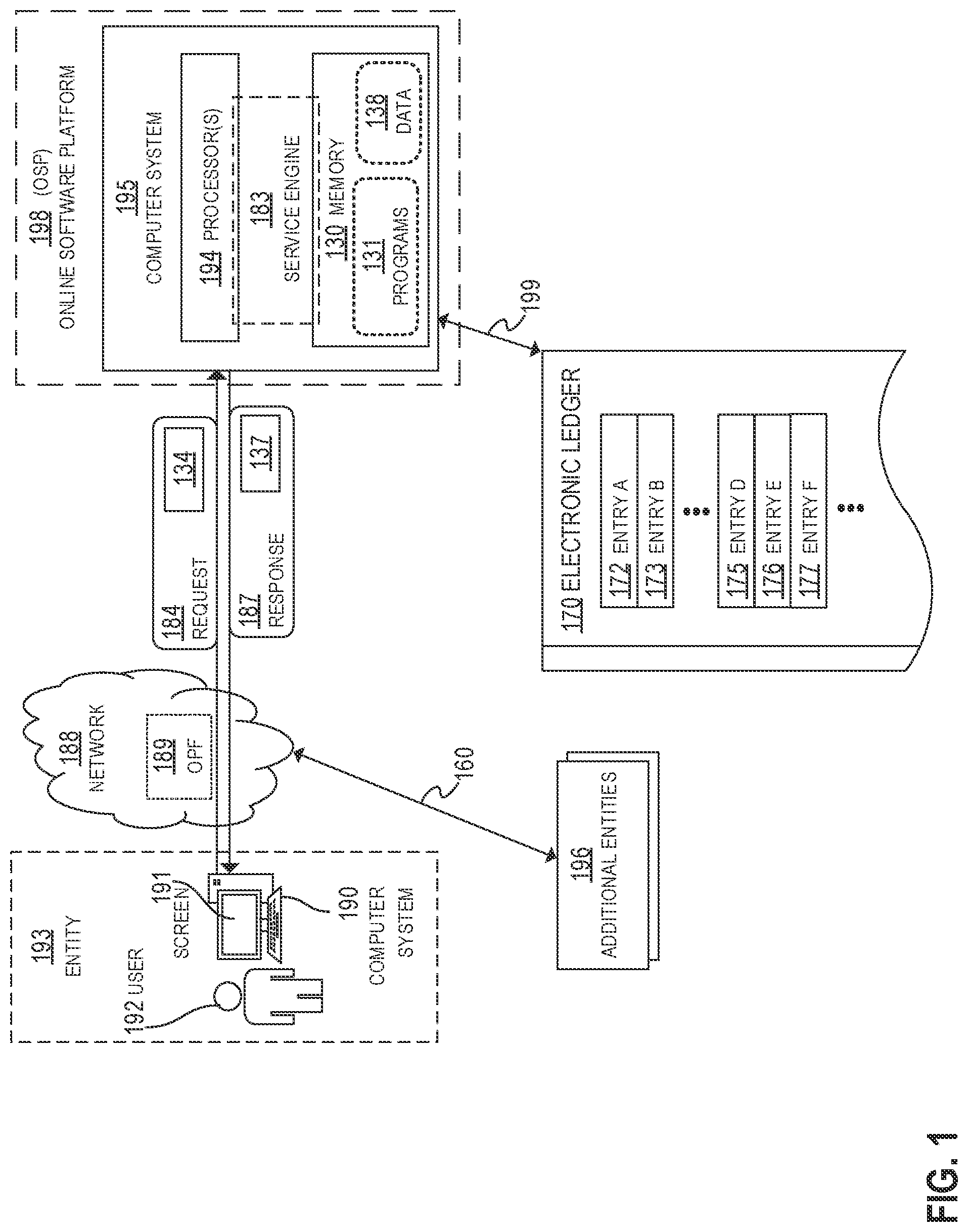 Patent US12321993 — Automated systems and methods for an electronic ledger — Figure 1
