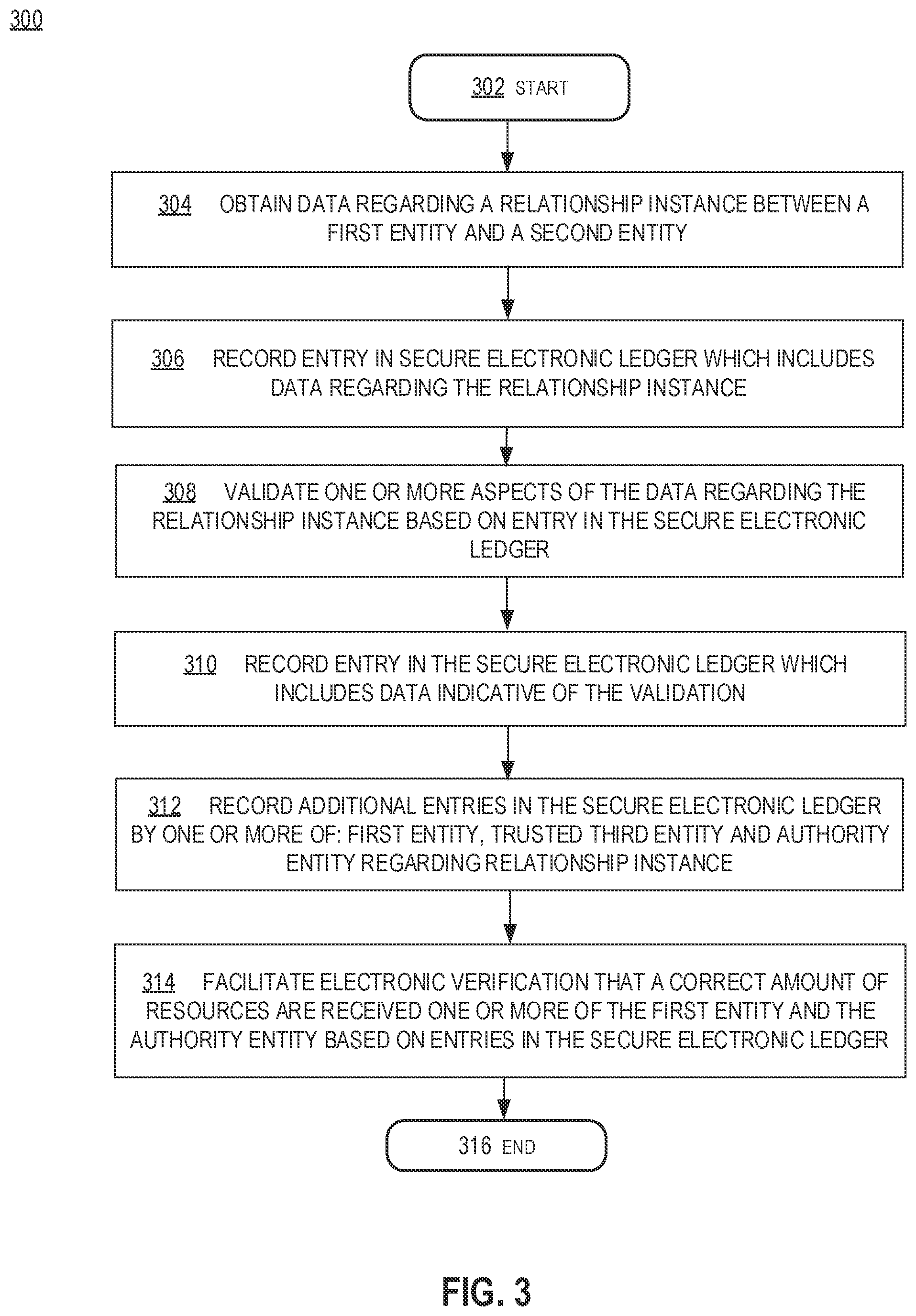 Patent US12321993 Figure 3 – Automated systems and methods for an electronic ledger