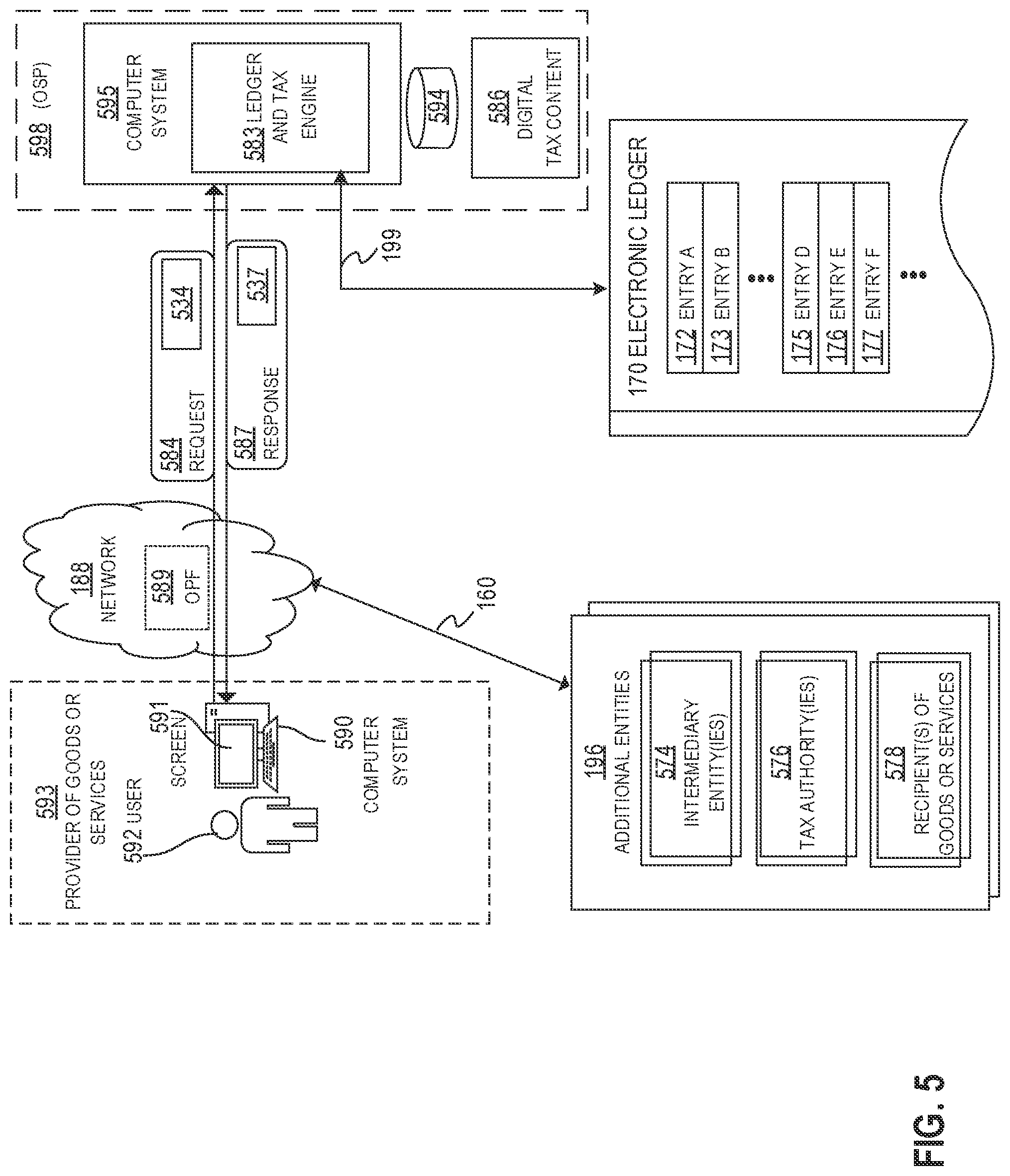 Patent US12321993 Figure 5 – Automated systems and methods for an electronic ledger