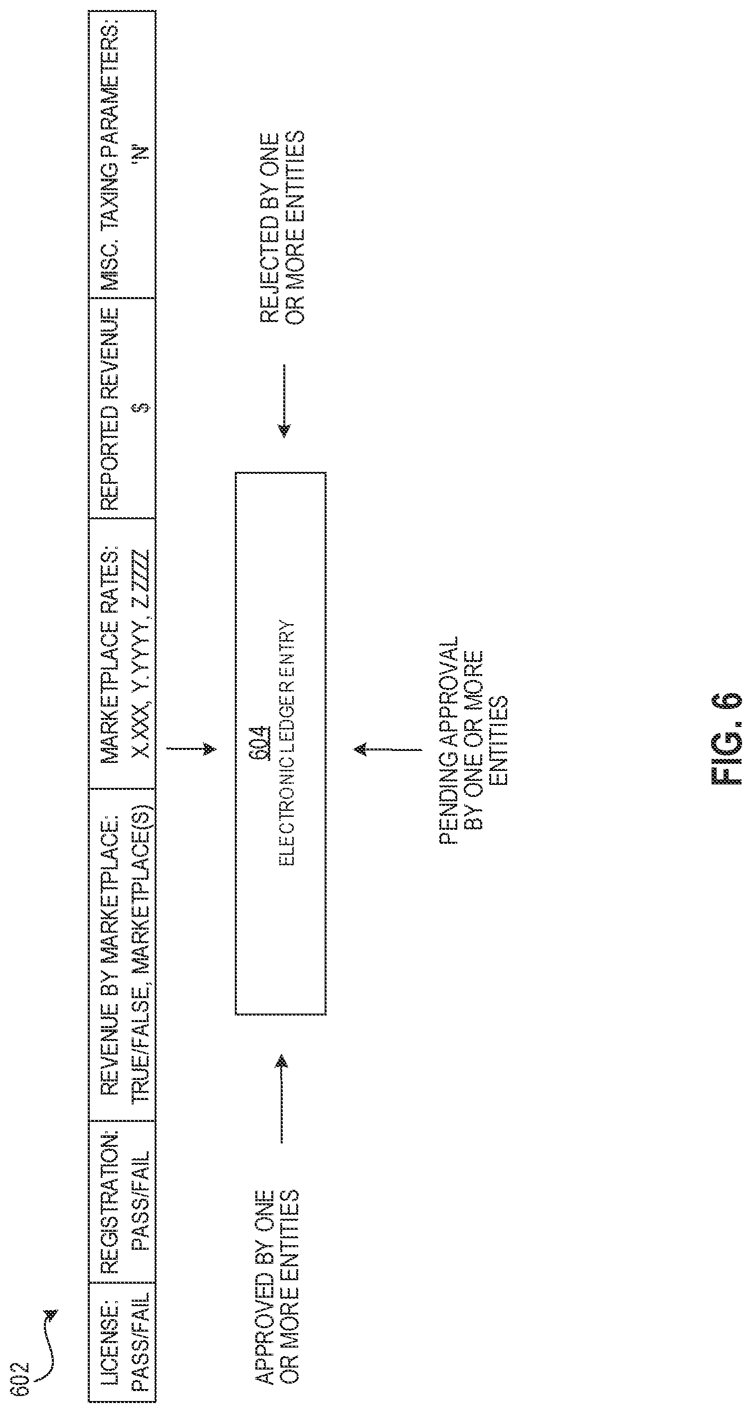 Patent US12321993 Figure 6 – Automated systems and methods for an electronic ledger