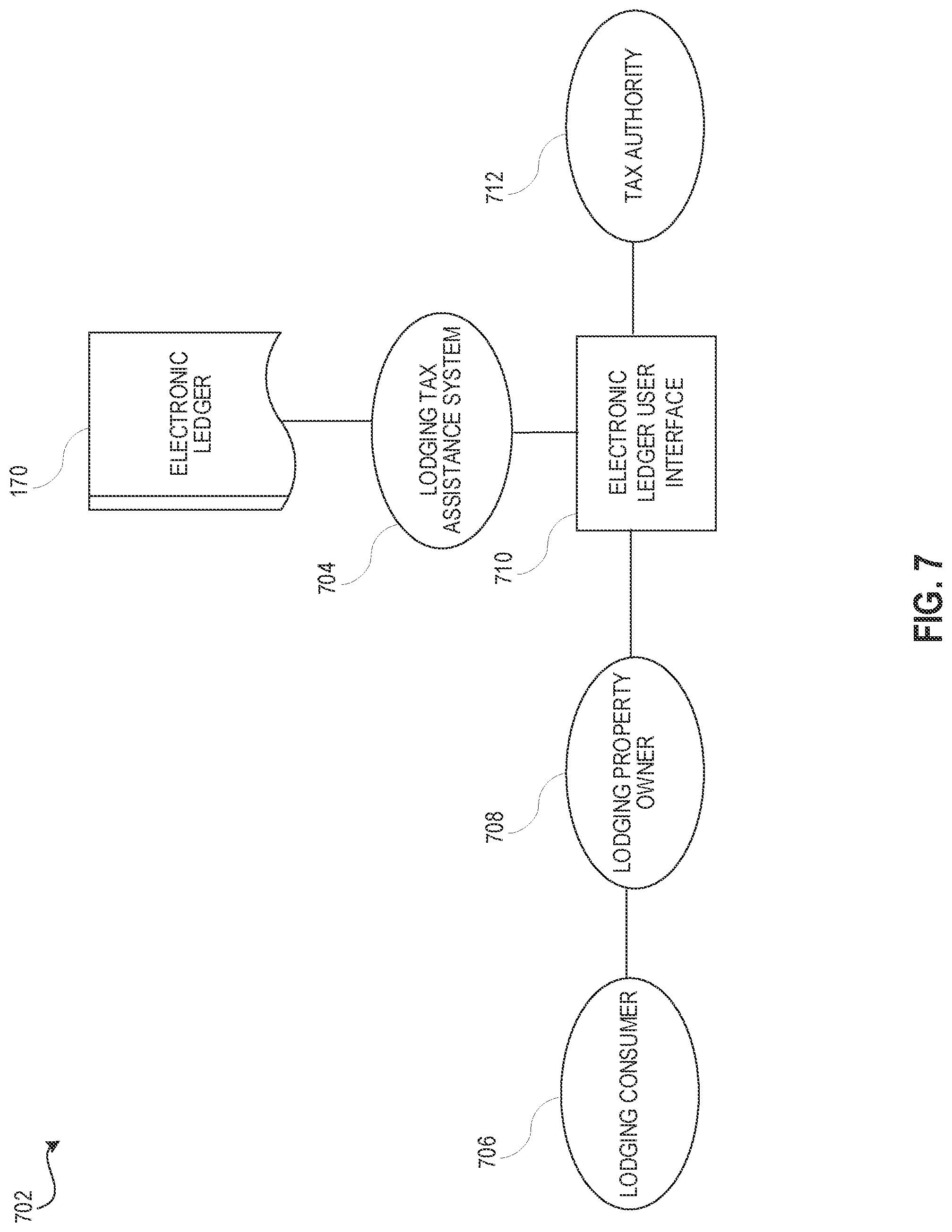 Patent US12321993 Figure 7 – Automated systems and methods for an electronic ledger