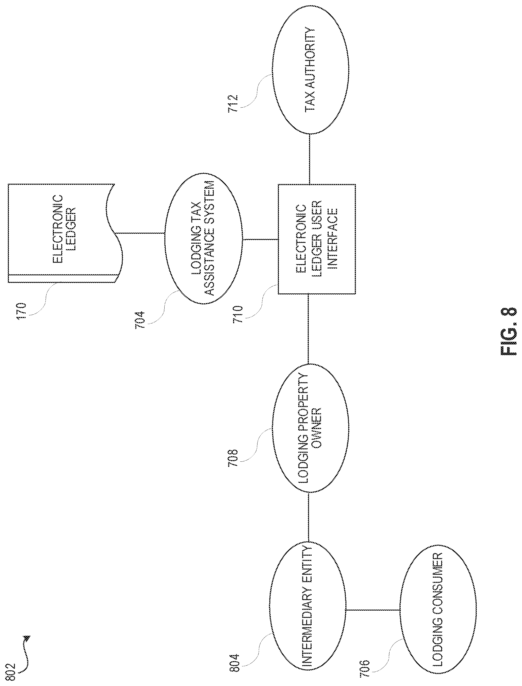 Patent US12321993 Figure 8 – Automated systems and methods for an electronic ledger