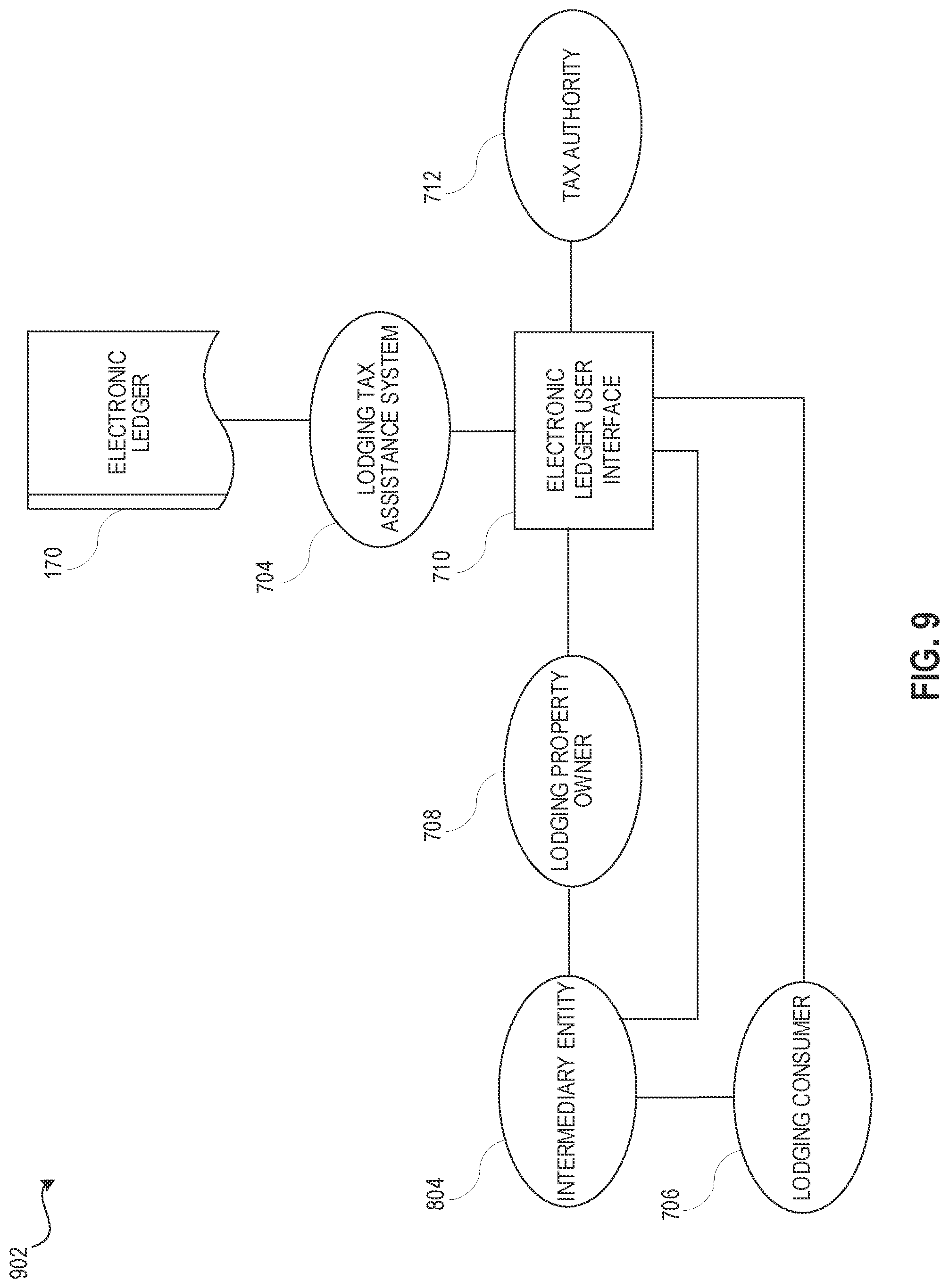 Patent US12321993 Figure 9 – Automated systems and methods for an electronic ledger