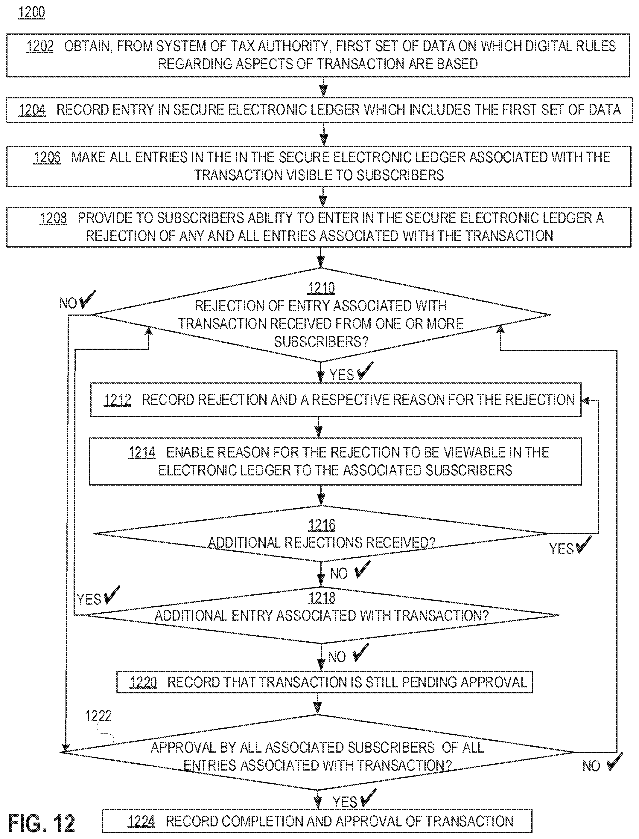 Patent US12321993 Figure 12 – Automated systems and methods for an electronic ledger