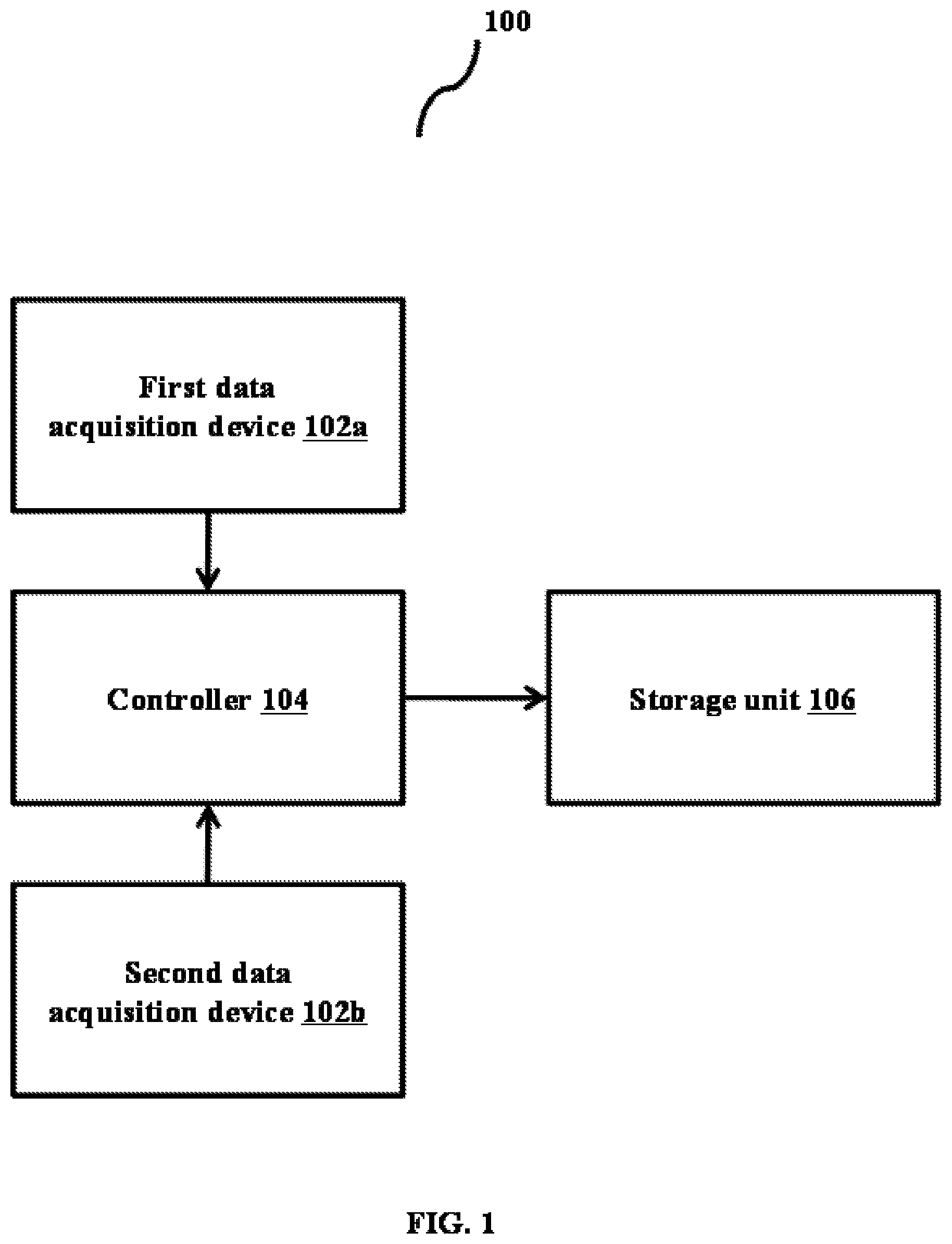 Patent US12321994 Figure 1 – Method and systems for generating prescription plans for a region under cultivation