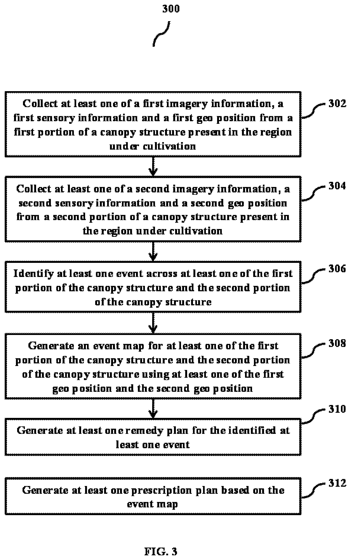 Patent US12321994 Figure 4 – Method and systems for generating prescription plans for a region under cultivation