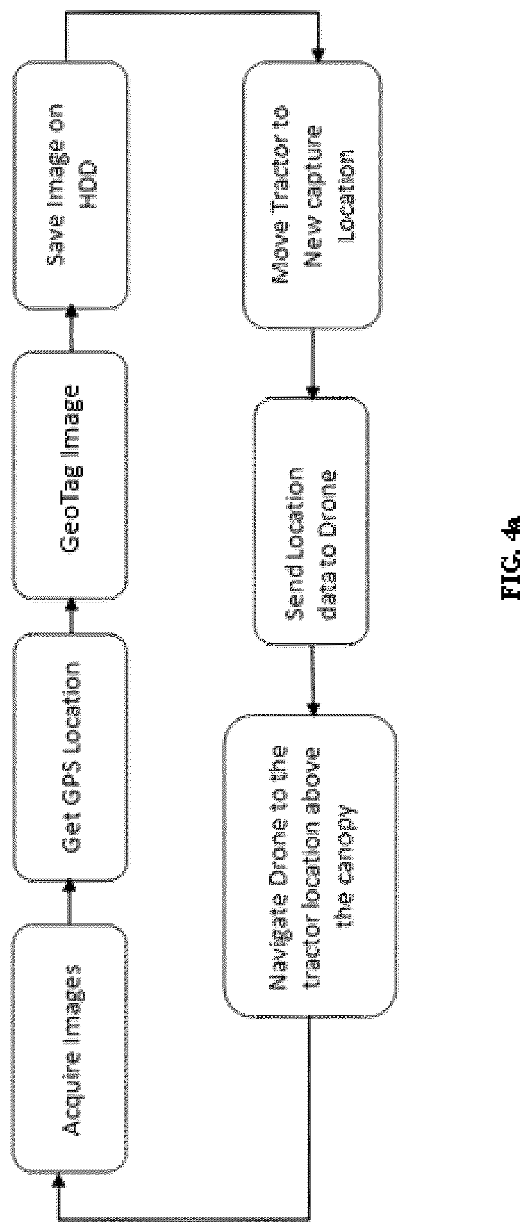 Patent US12321994 Figure 5 – Method and systems for generating prescription plans for a region under cultivation