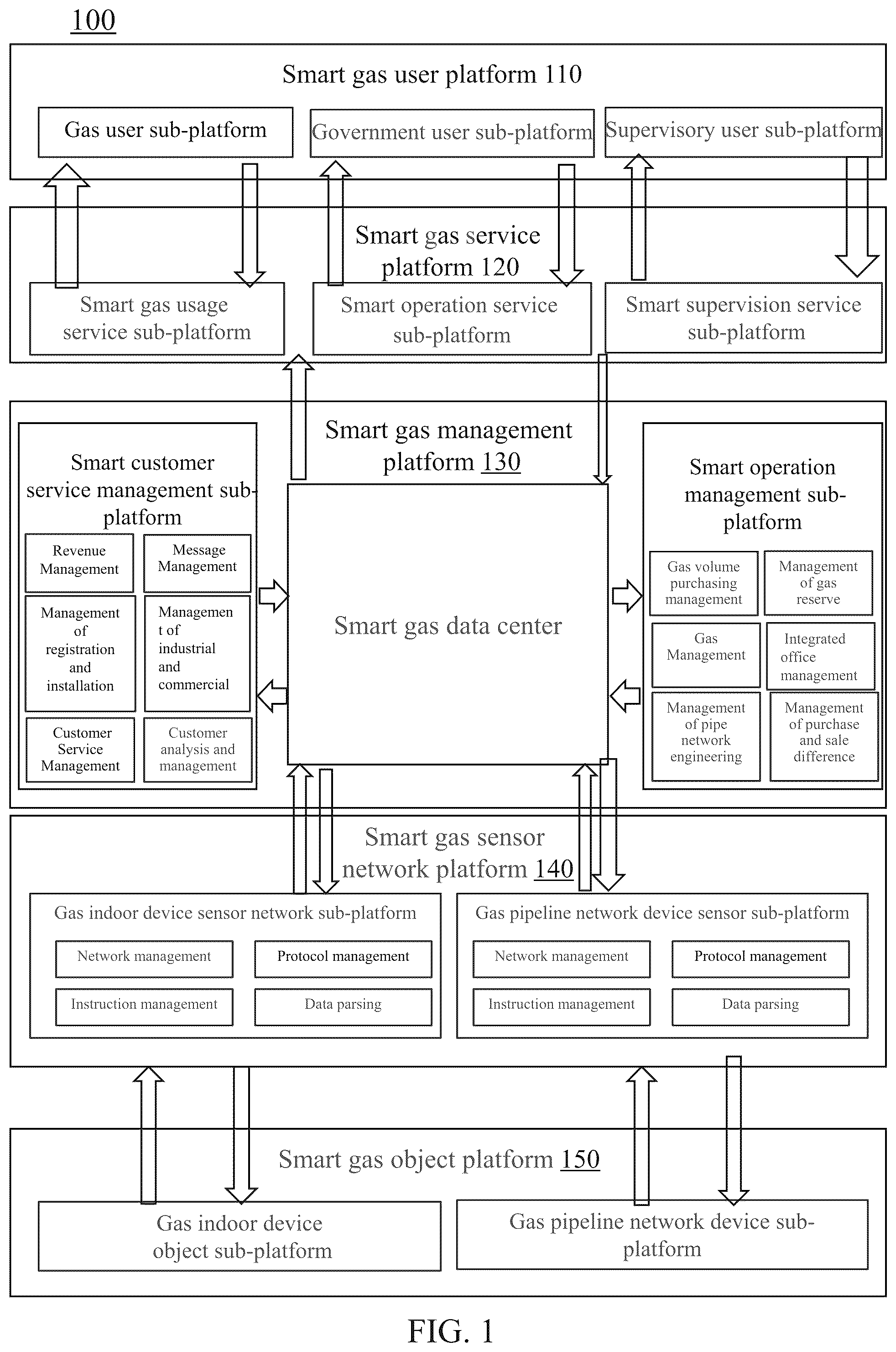 Patent US12321995 Figure 1 – Method for gas supply deployment of smart gas pipeline network and internet of things system thereof