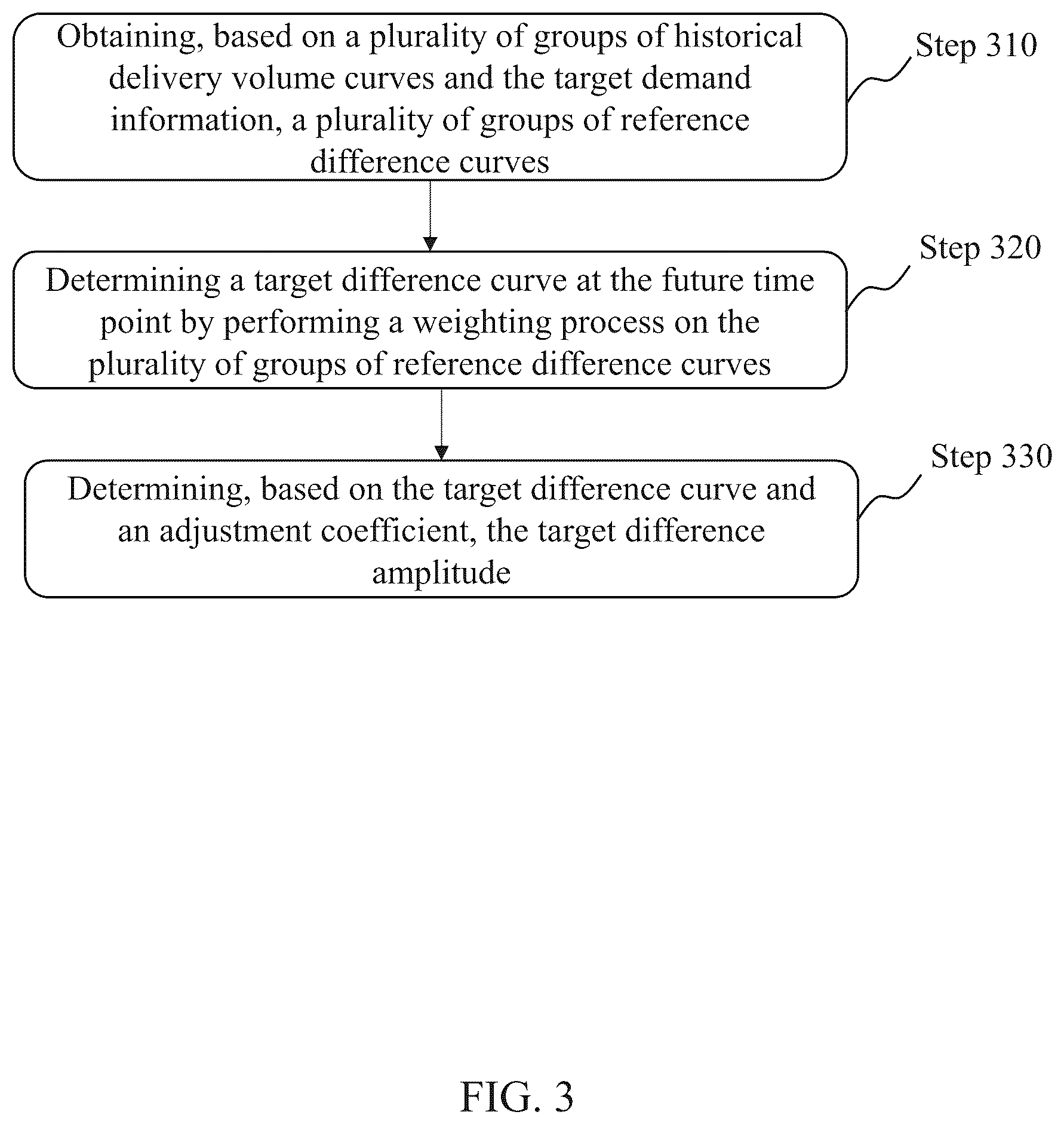 Patent US12321995 Figure 3 – Method for gas supply deployment of smart gas pipeline network and internet of things system thereof