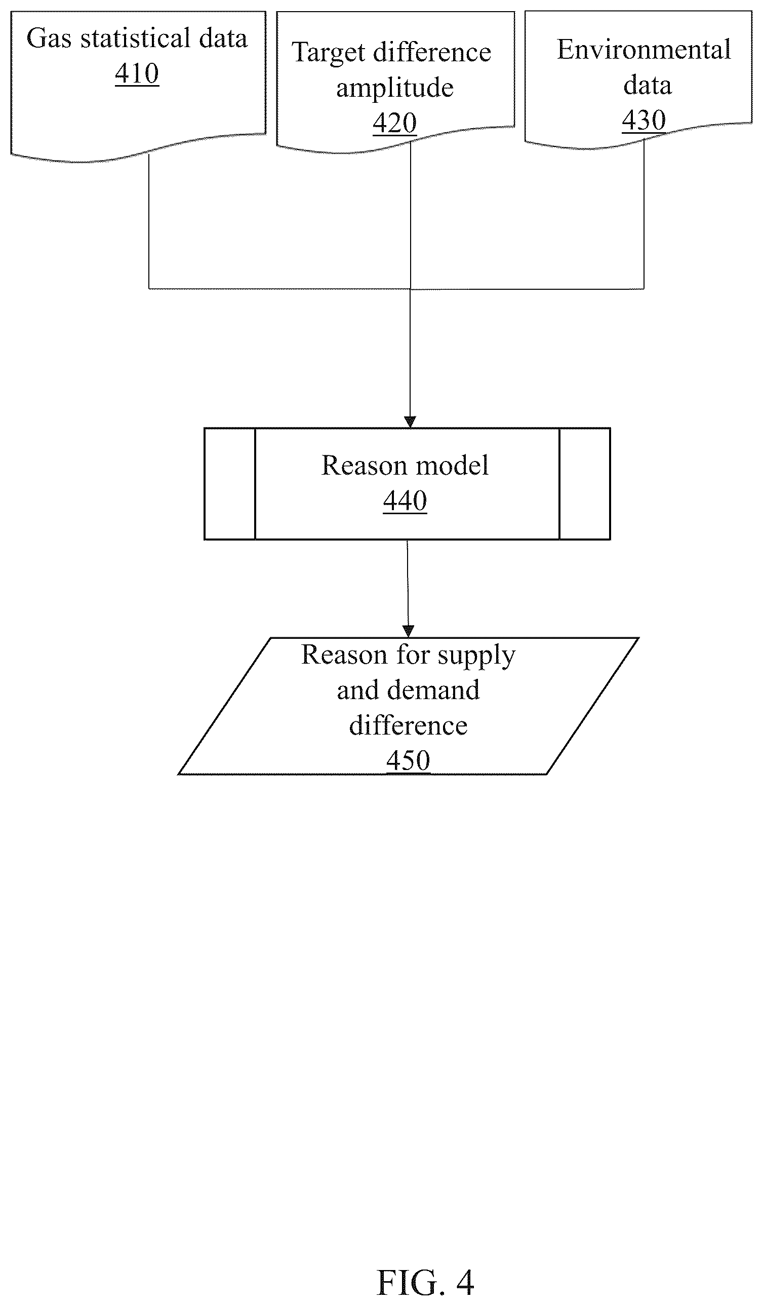 Patent US12321995 Figure 4 – Method for gas supply deployment of smart gas pipeline network and internet of things system thereof