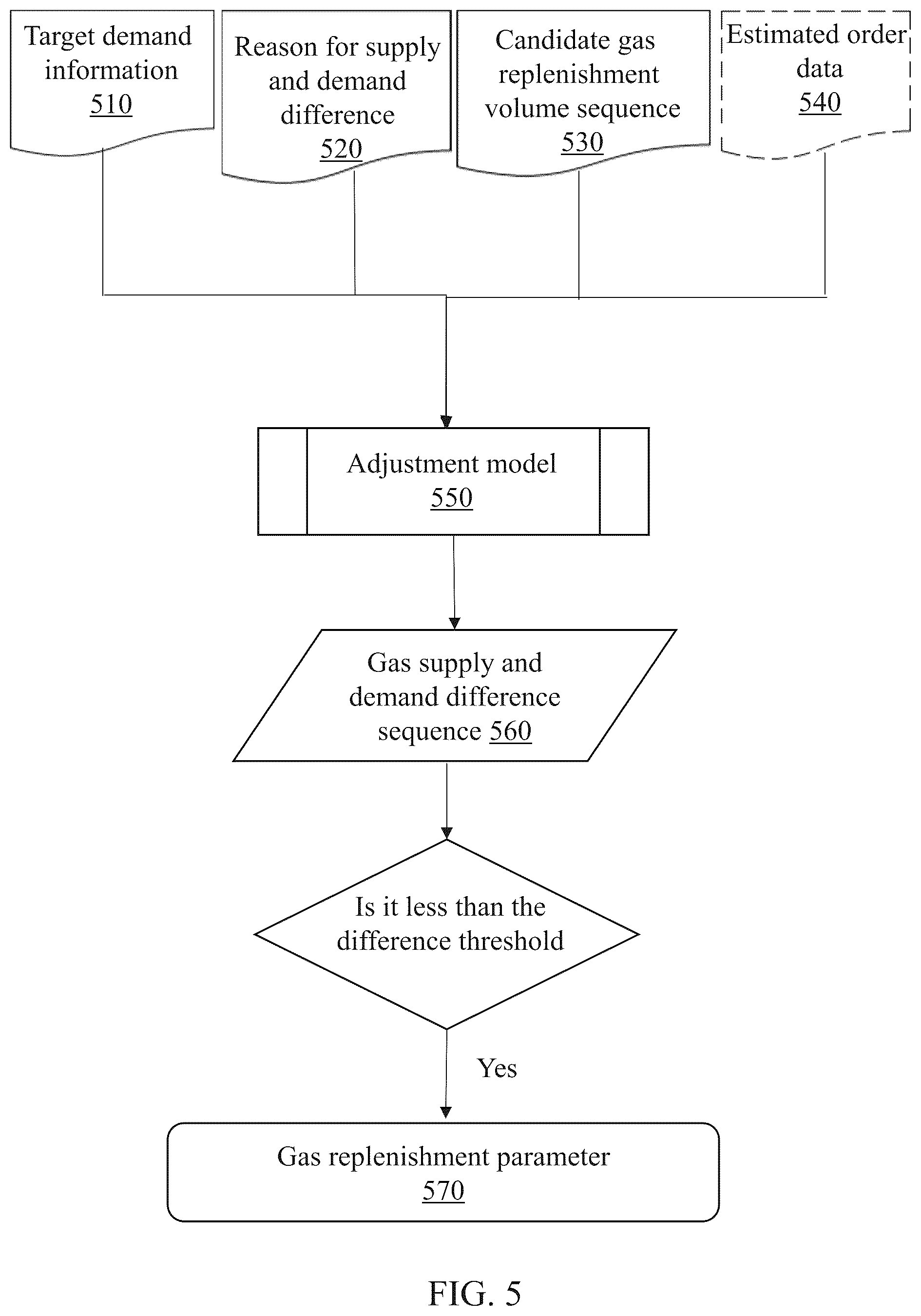 Patent US12321995 Figure 5 – Method for gas supply deployment of smart gas pipeline network and internet of things system thereof