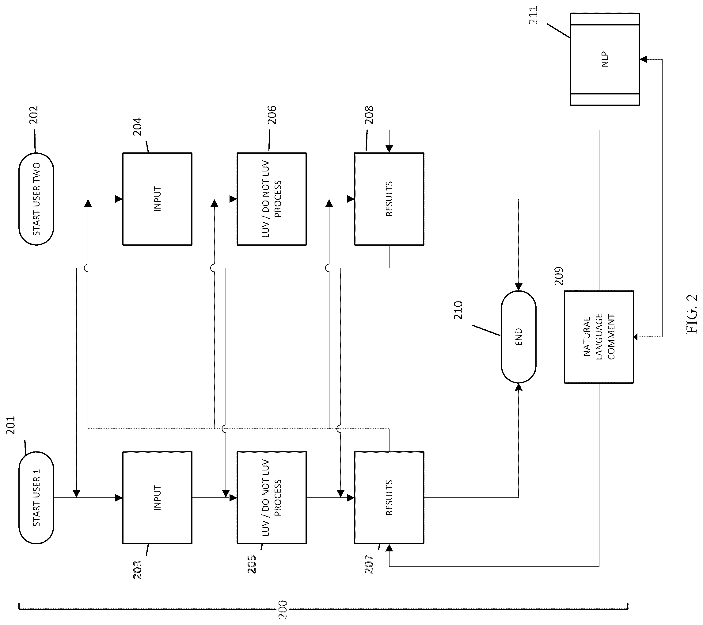Patent US12321996 Figure 2 – Digital search and collaboration process for recommendations, advertising, and buying decisions
