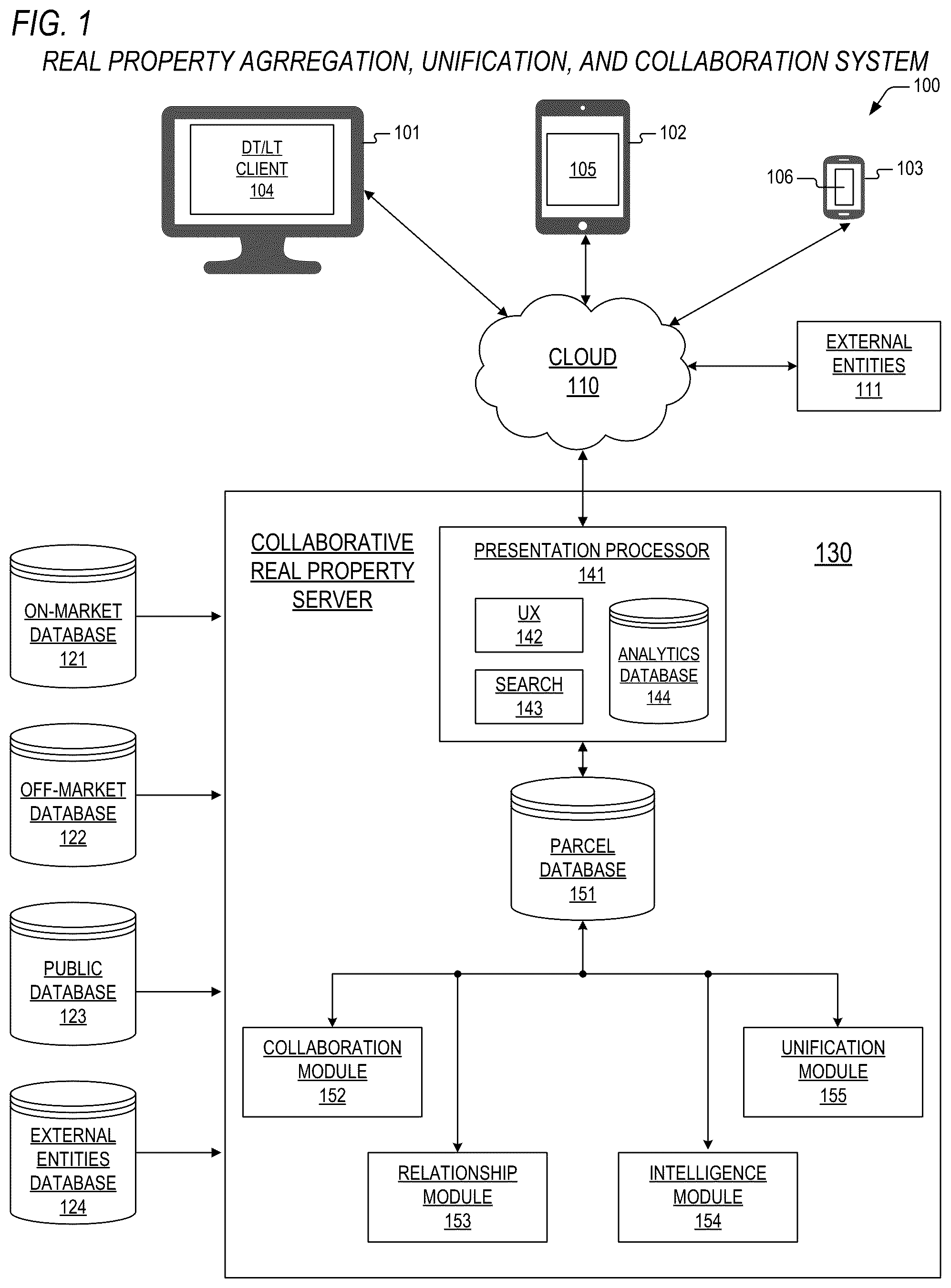 Patent US12321997 — Method and system for data augmentation in an automated real property merchandising system — Figure 1